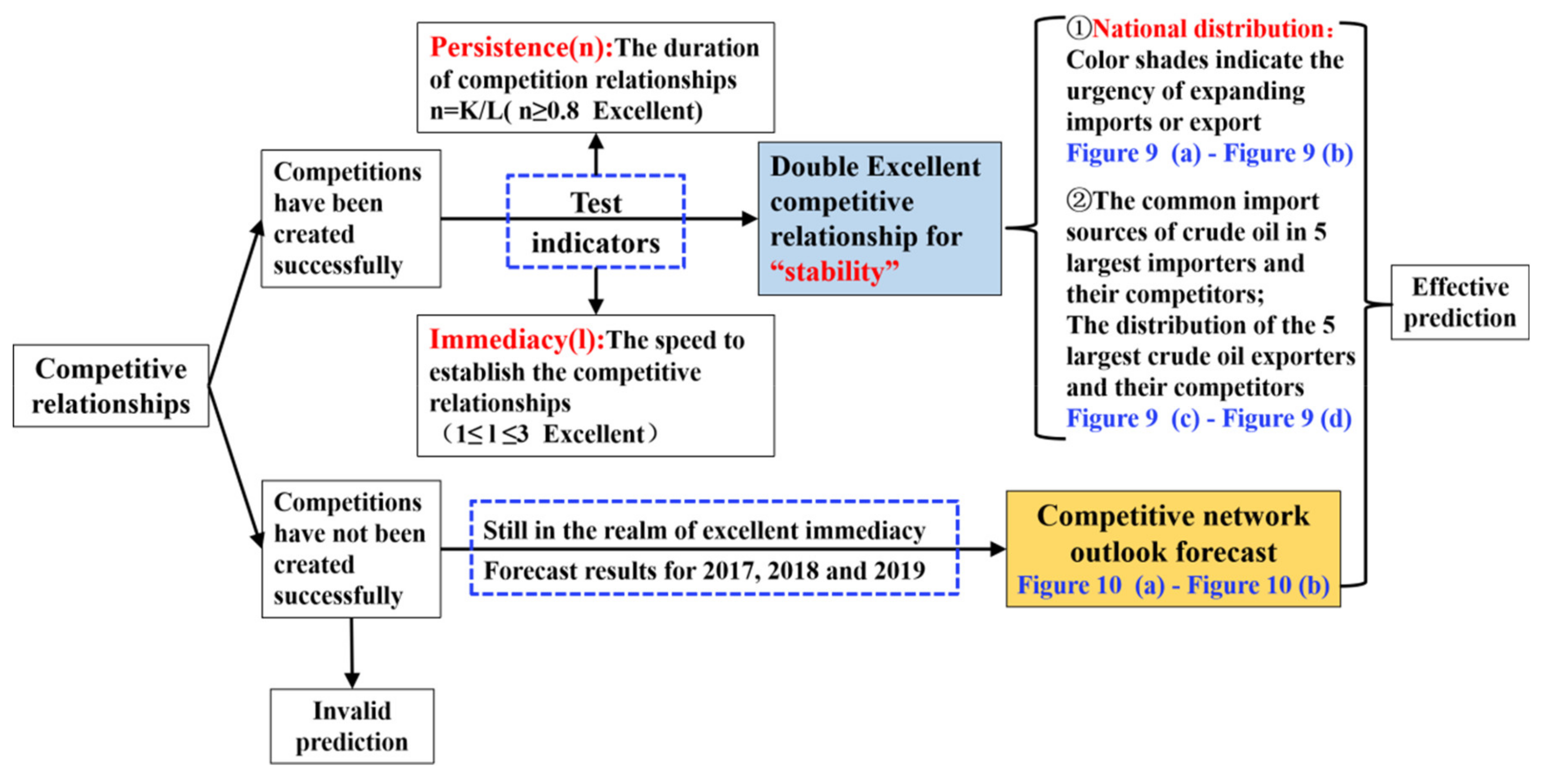 Energies 15 02395 g008