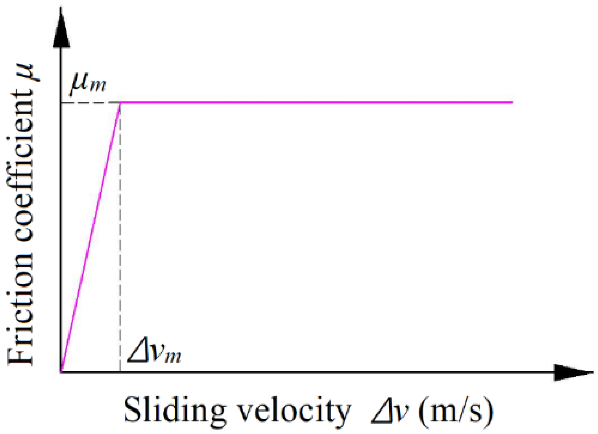 Energies 15 02396 g003 Energies 15 02396 g003