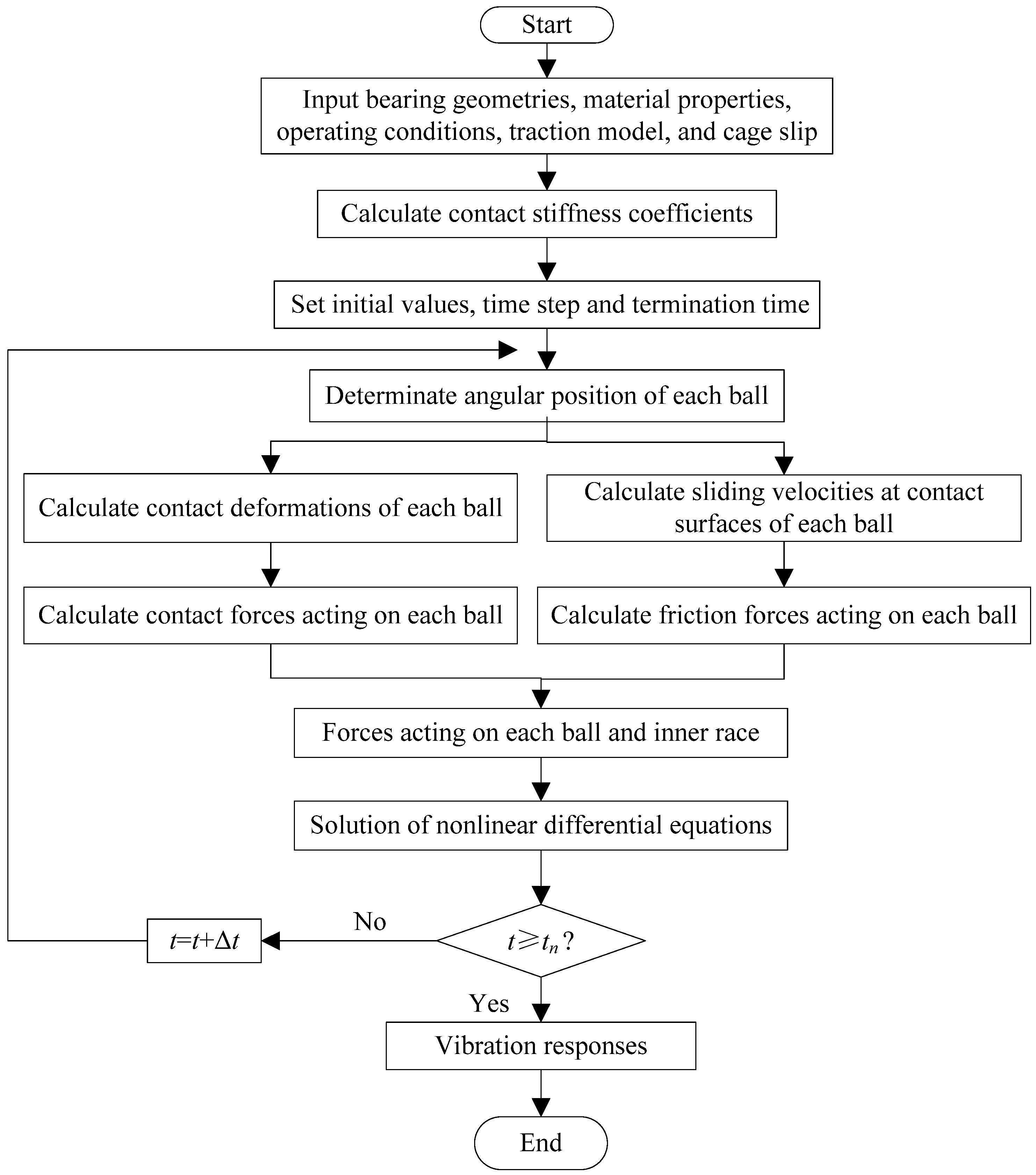 Energies 15 02396 g006 Energies 15 02396 g006