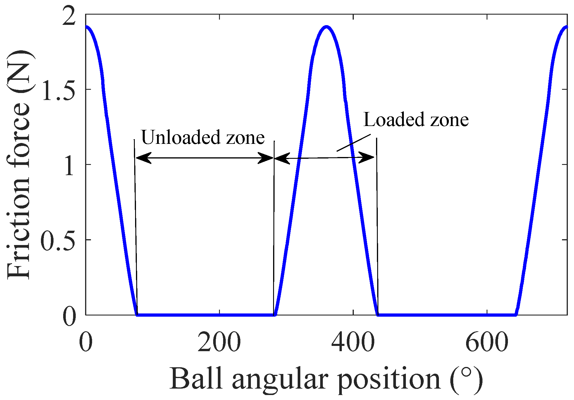 Energies 15 02396 g008 Energies 15 02396 g008