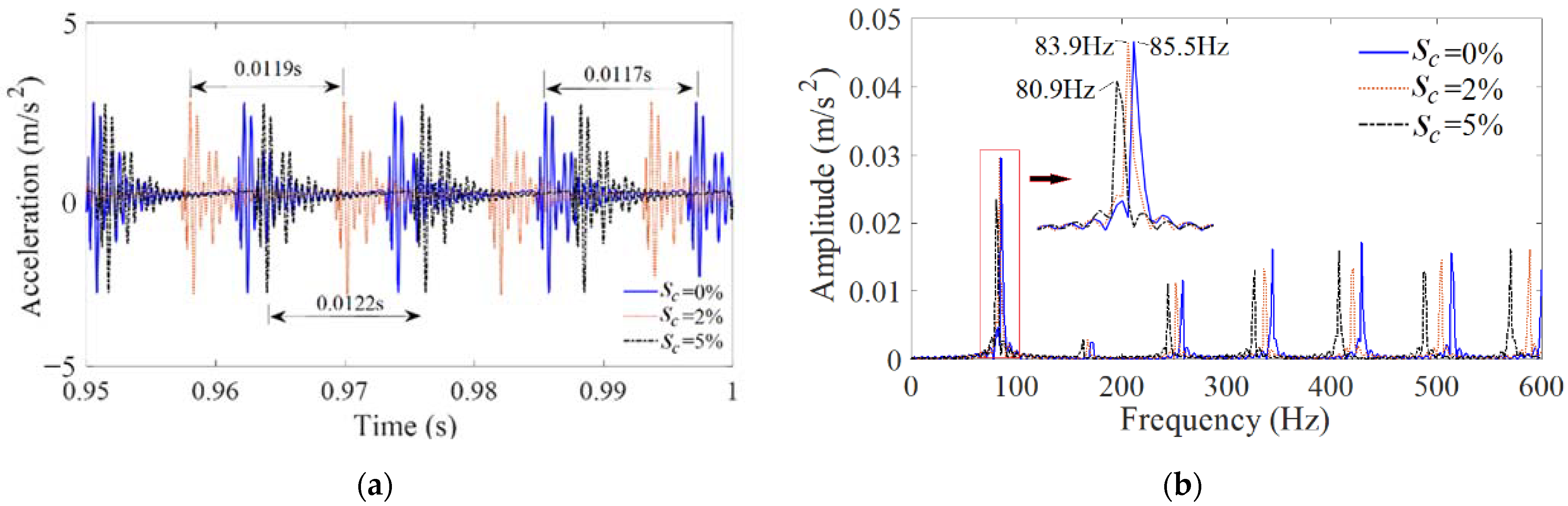 Energies 15 02396 g011 Energies 15 02396 g011