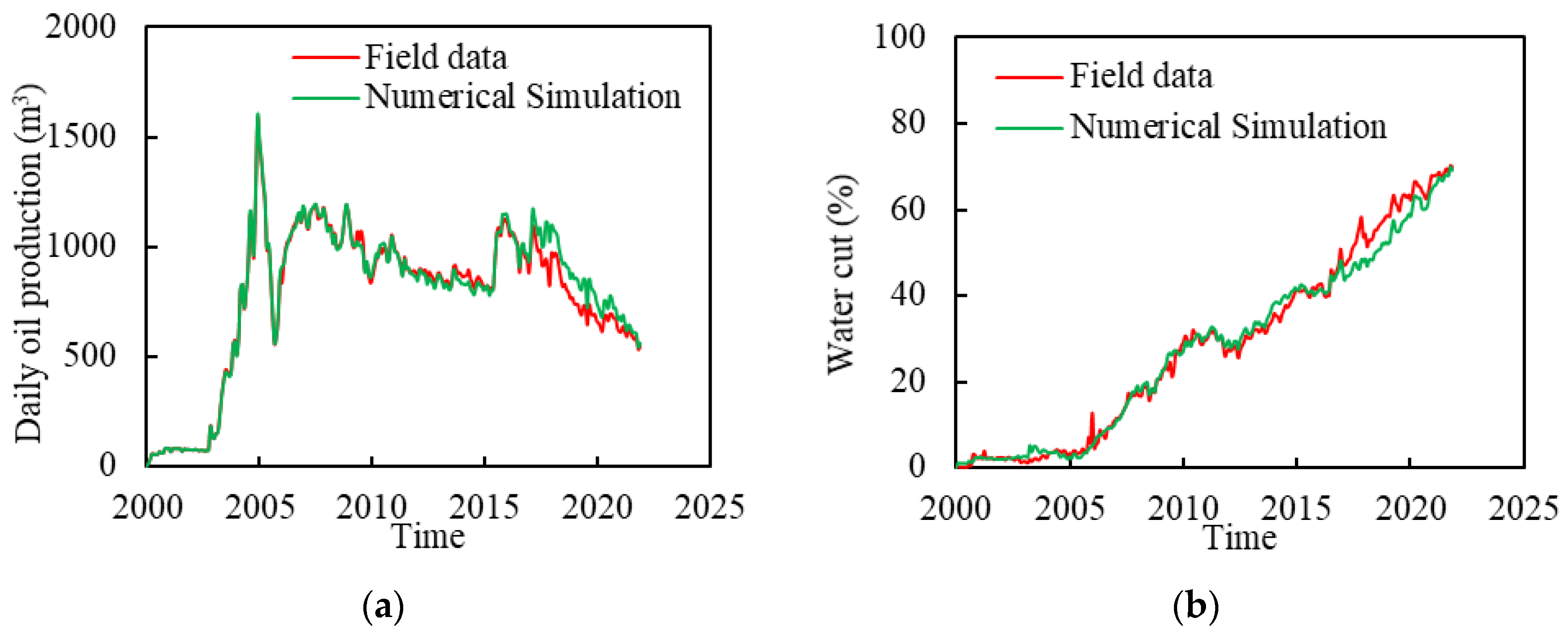 Energies 15 02398 g002