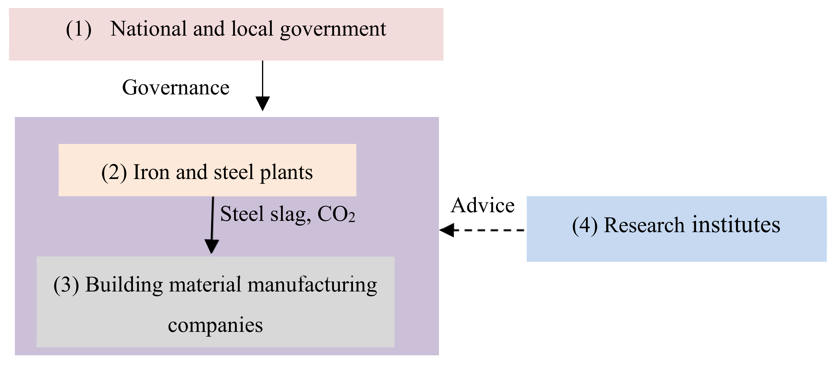 Energies 15 02399 g006
