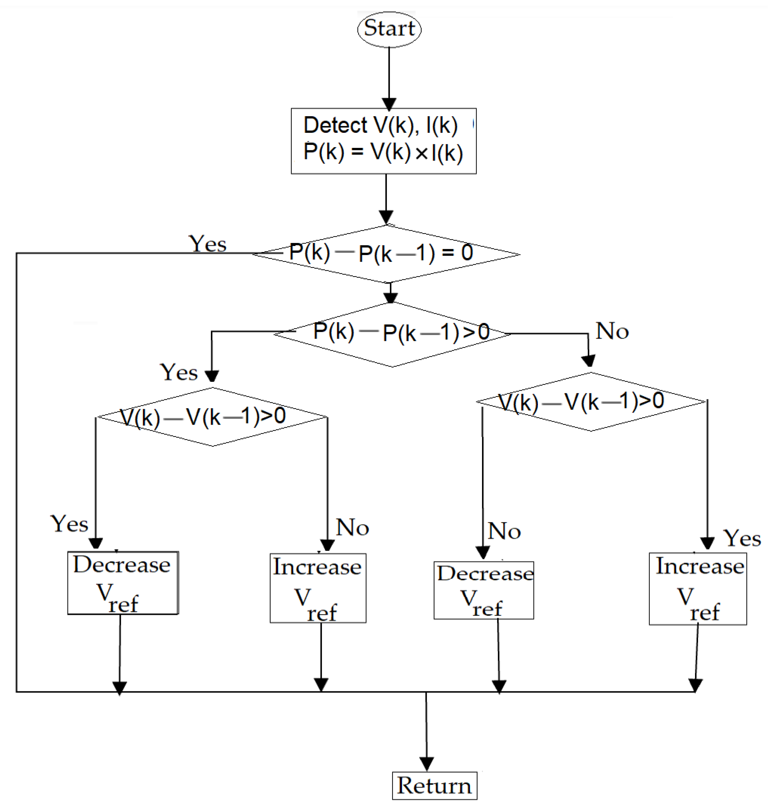 Energies 15 02405 g002