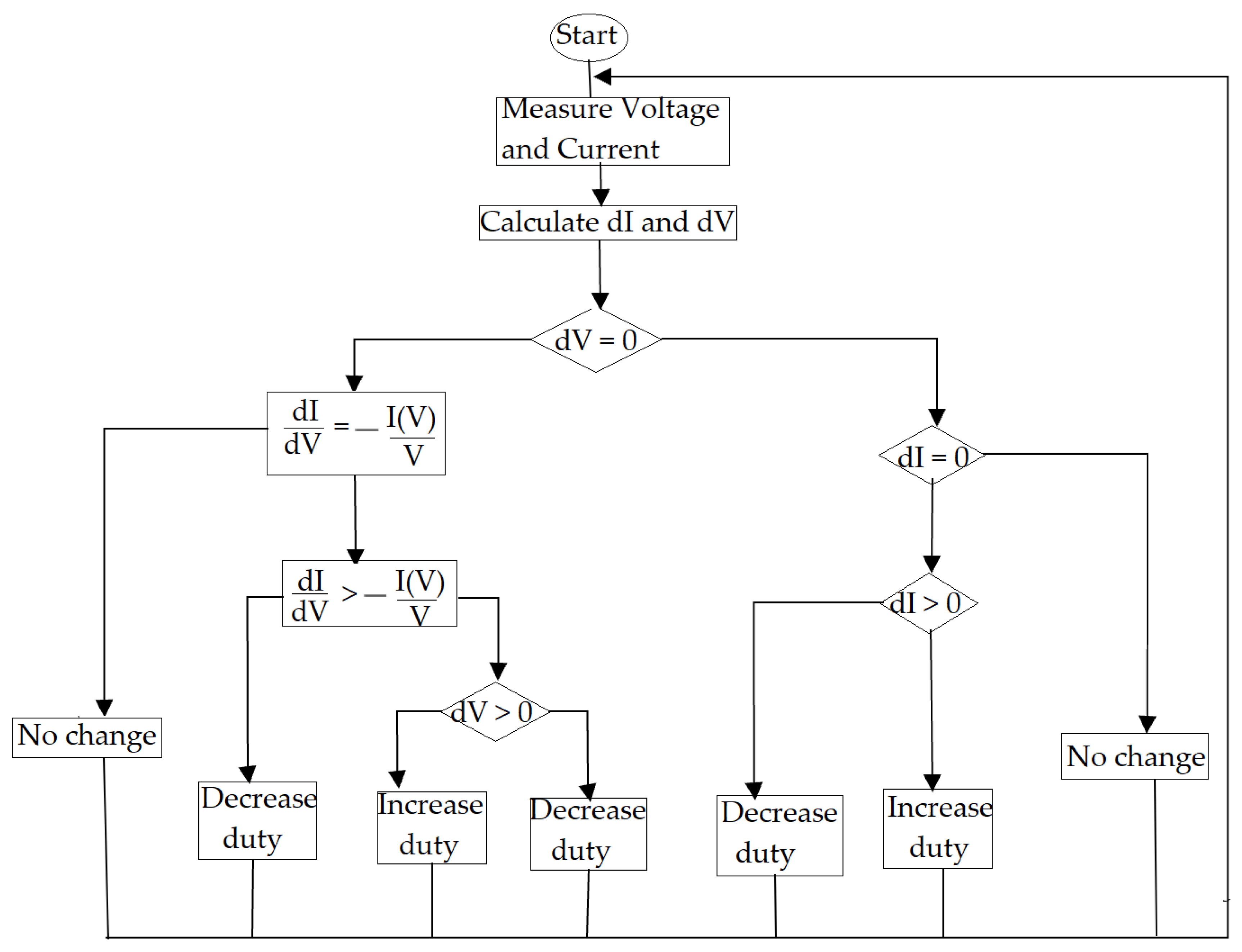 Energies 15 02405 g003