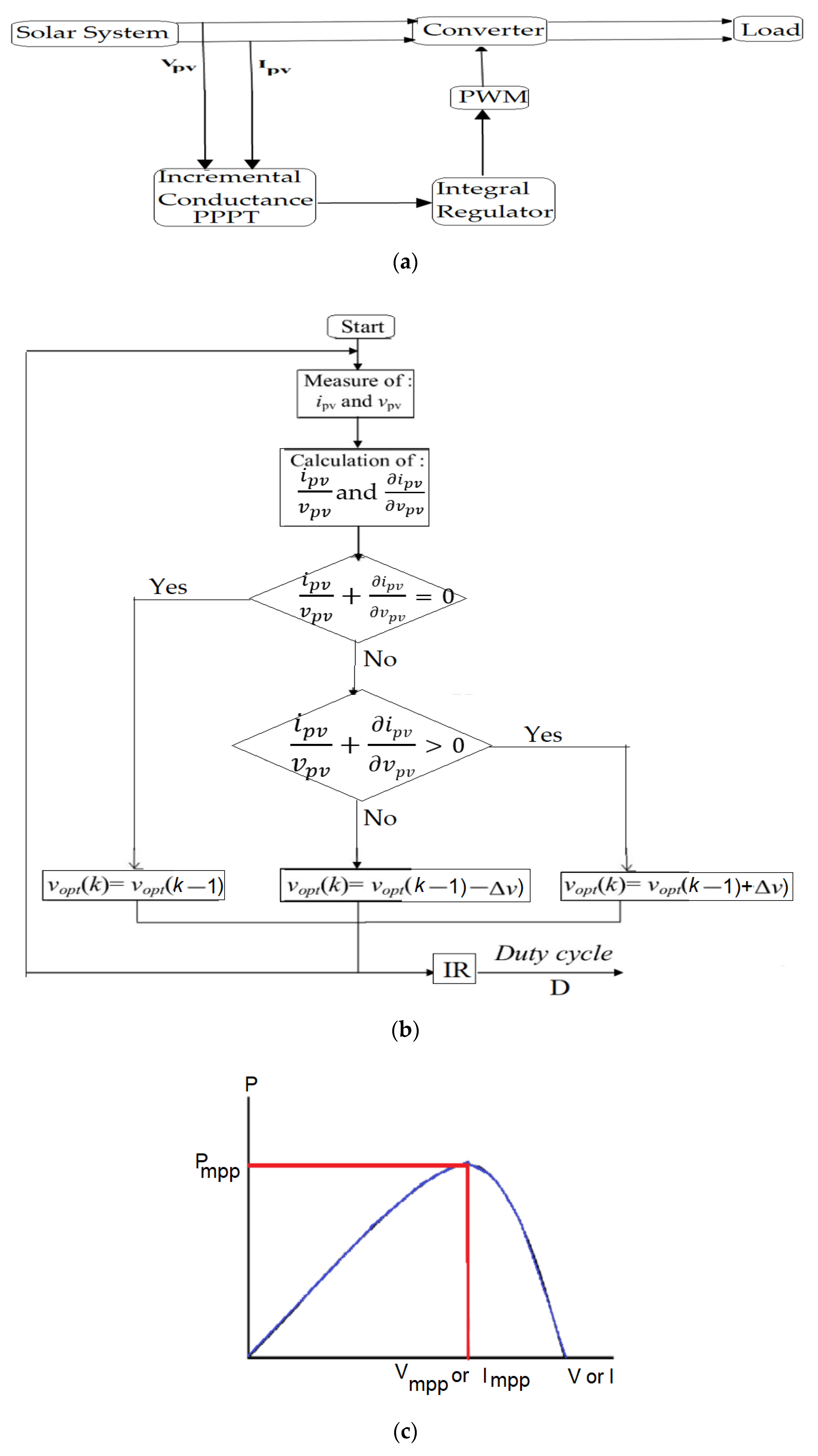 Energies 15 02405 g004