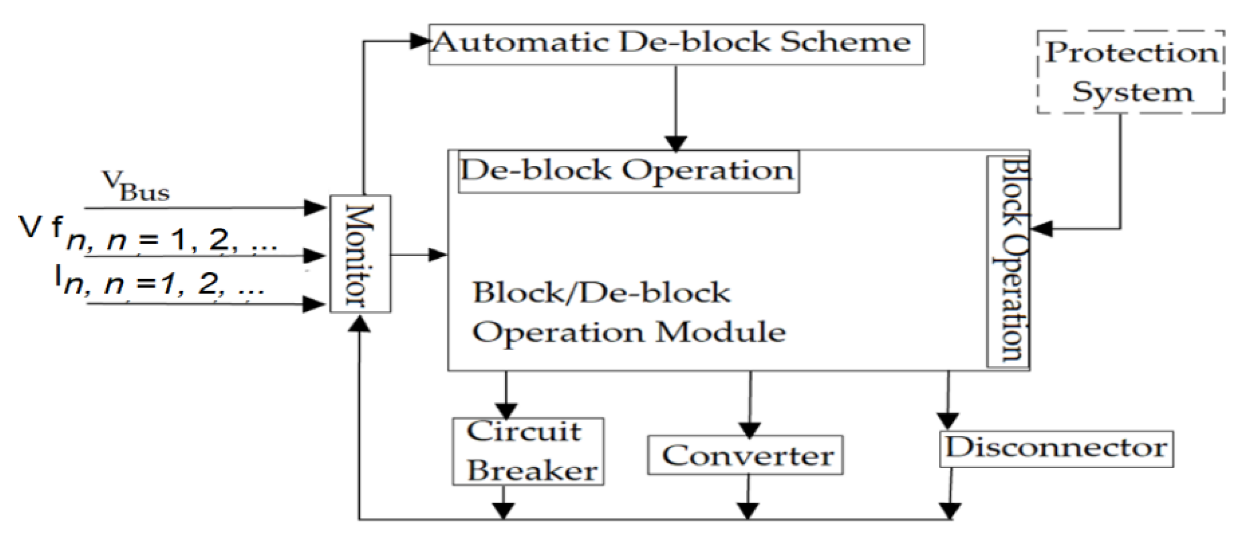Energies 15 02405 g006