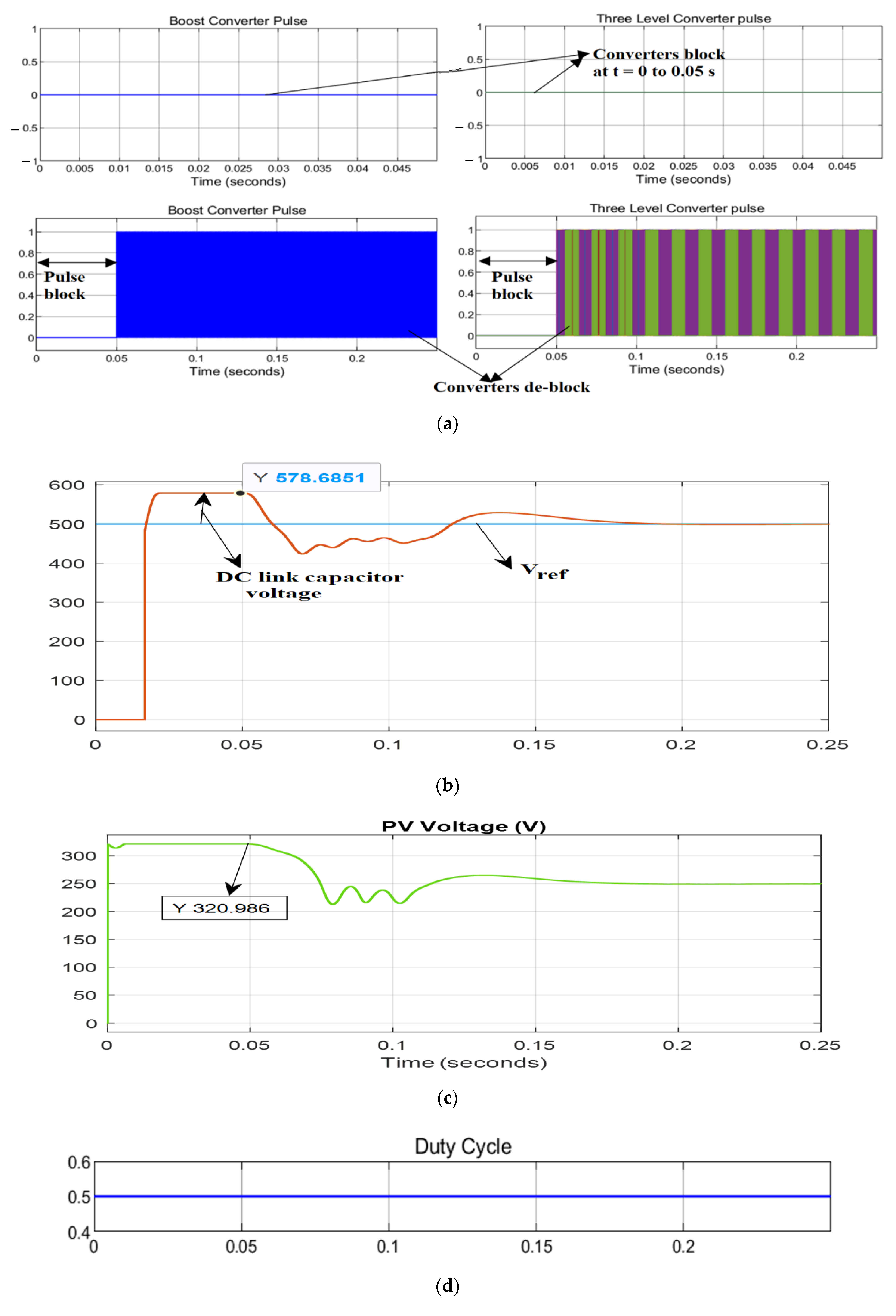 Energies 15 02405 g008a