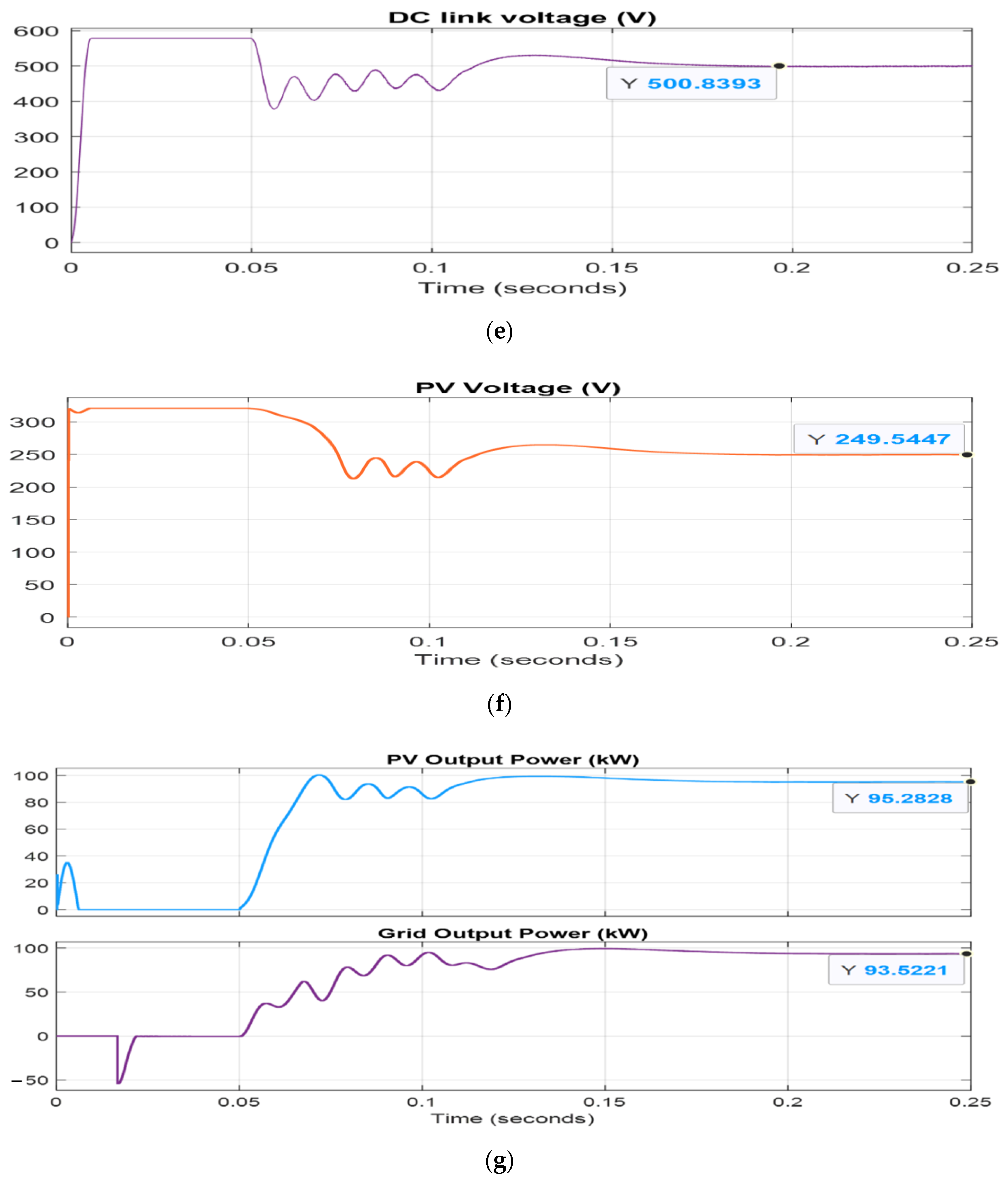 Energies 15 02405 g008b