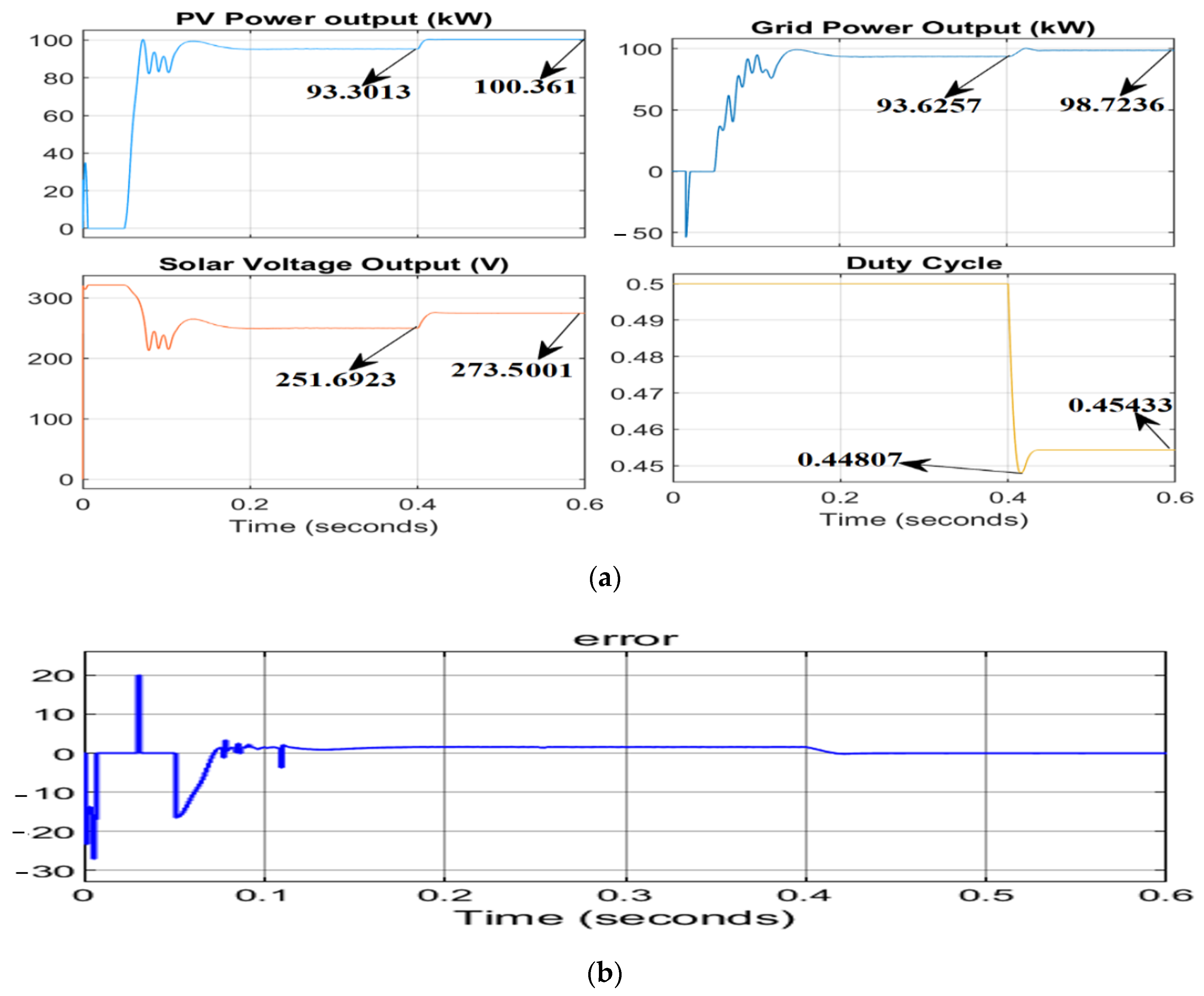 Energies 15 02405 g009
