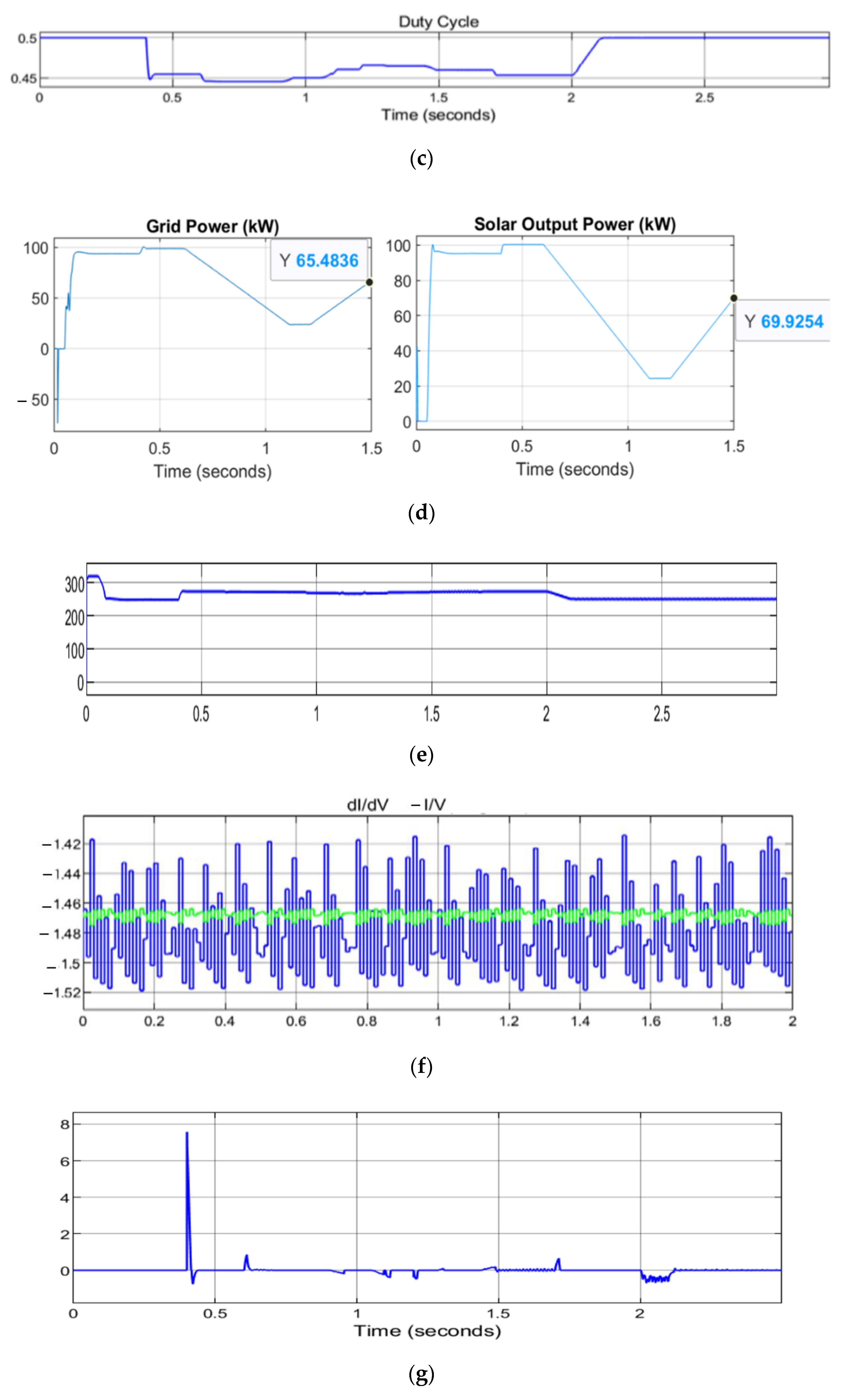 Energies 15 02405 g010b