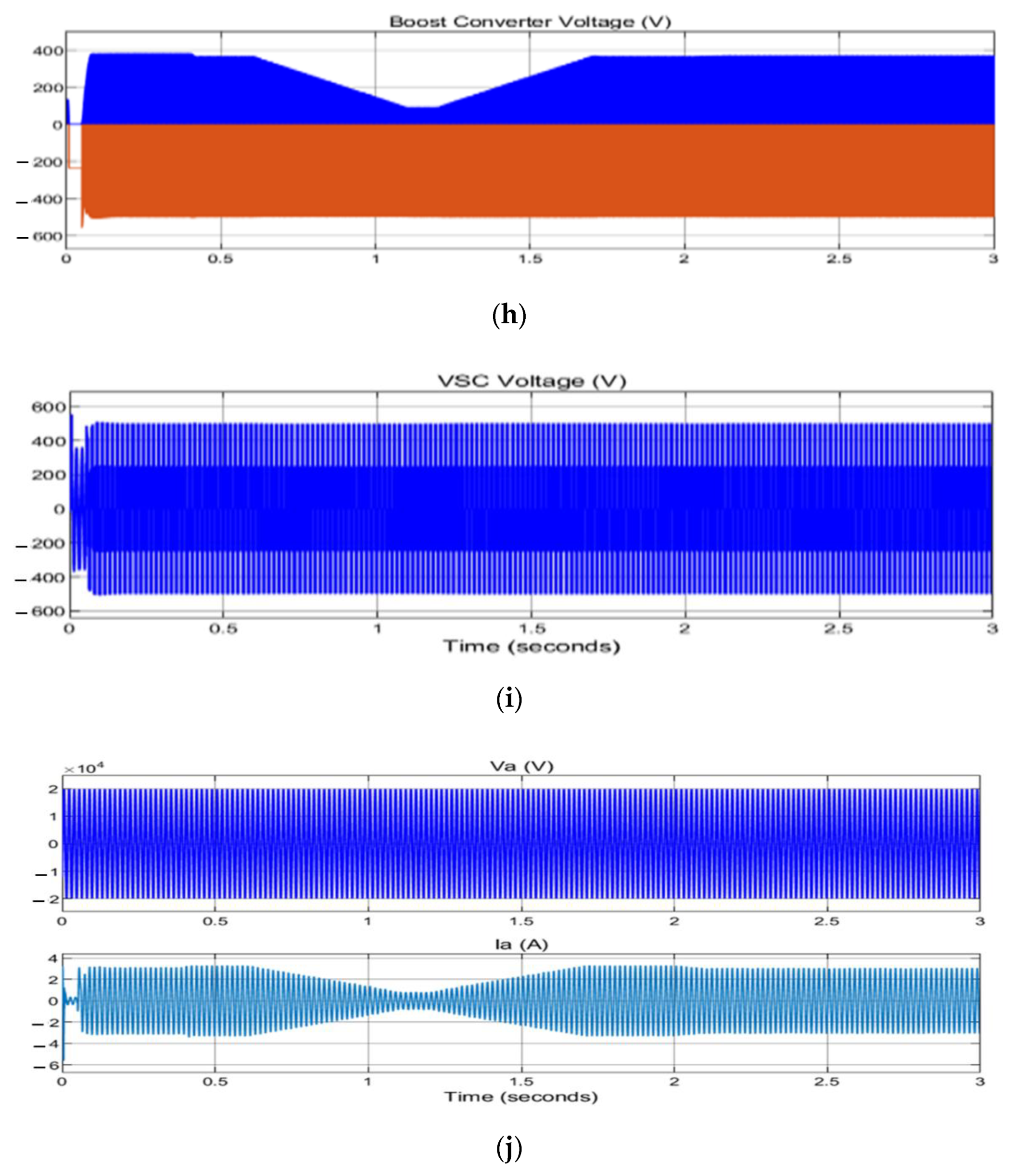 Energies 15 02405 g010c
