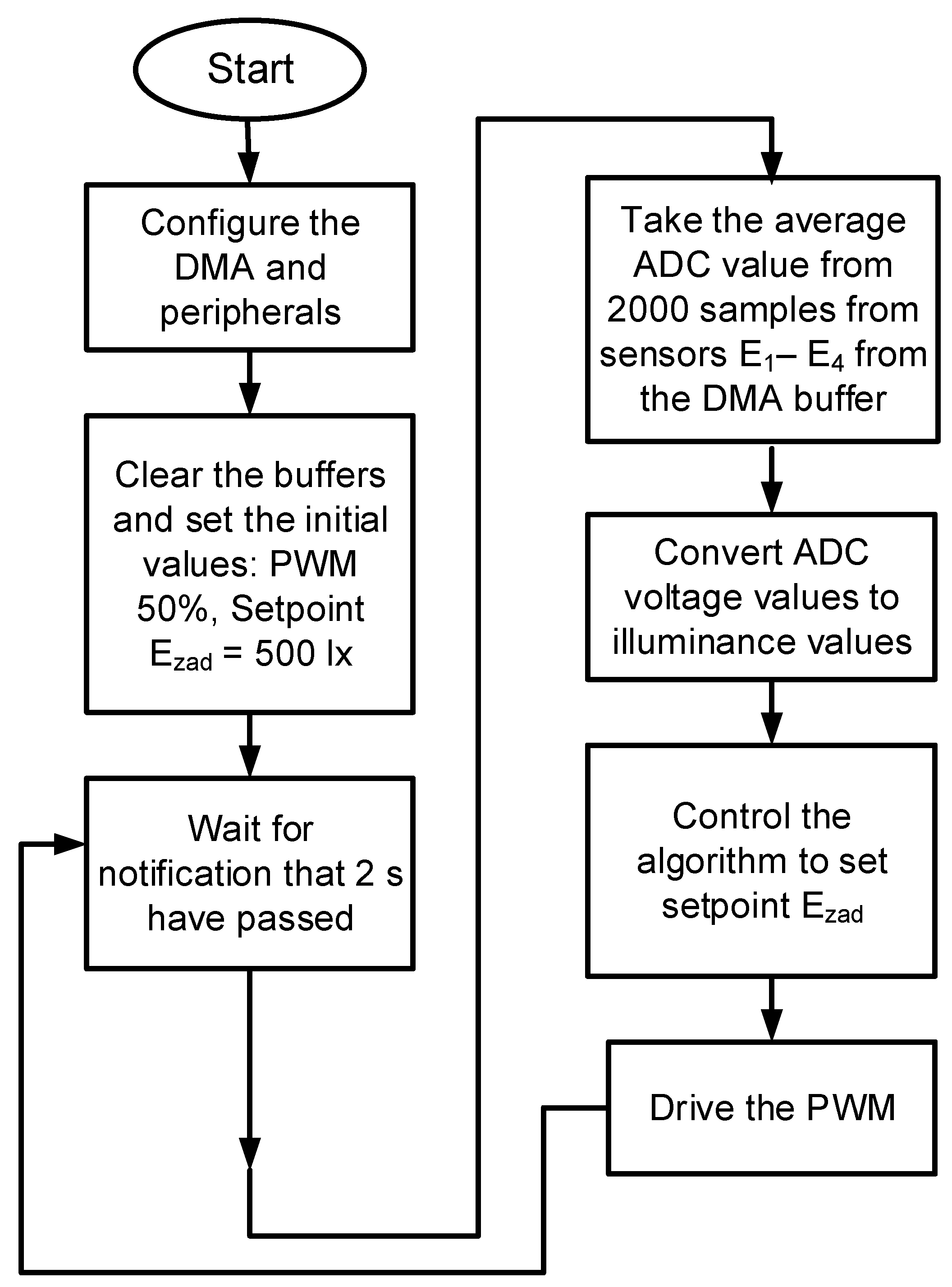 Energies 15 02406 g005