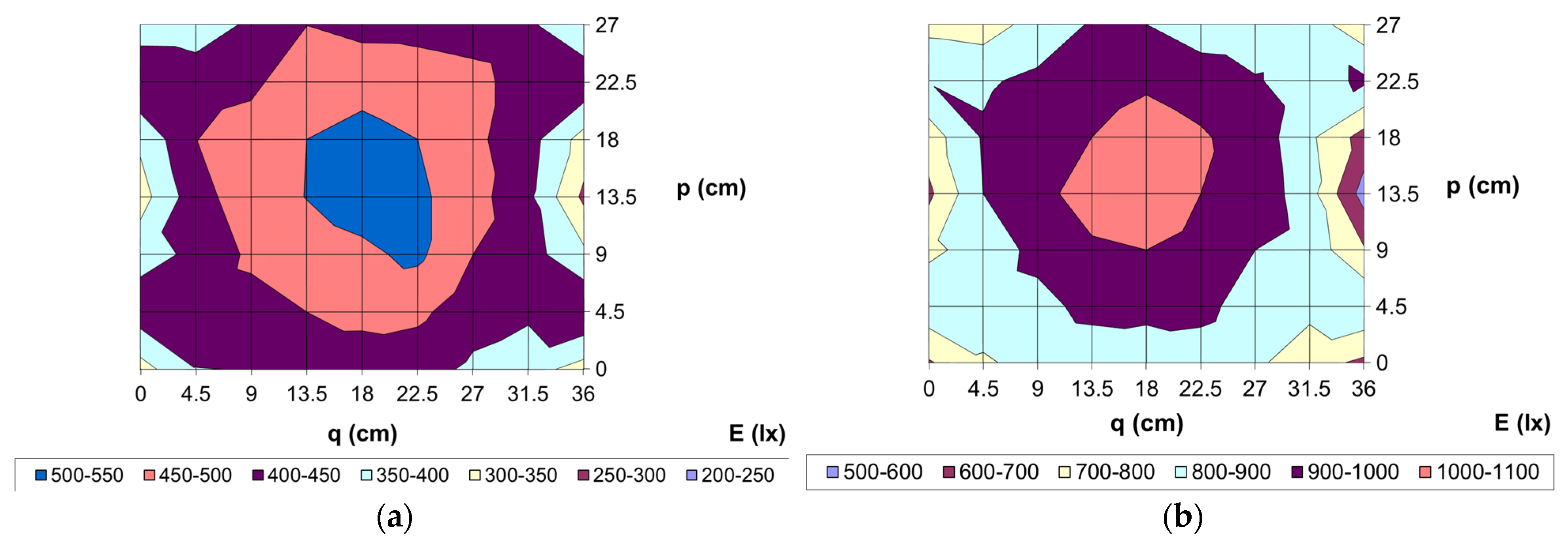 Energies 15 02406 g007