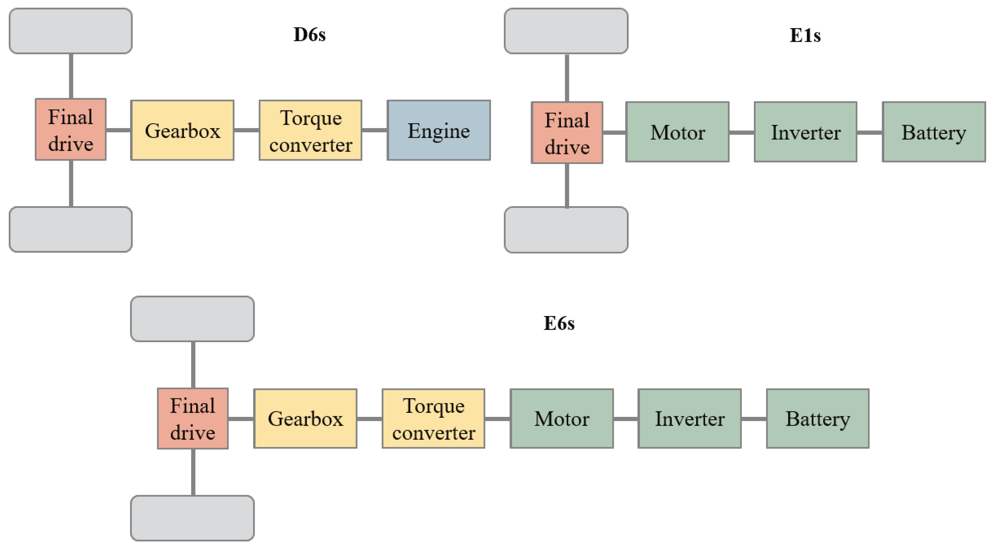 Energies 15 02407 g002