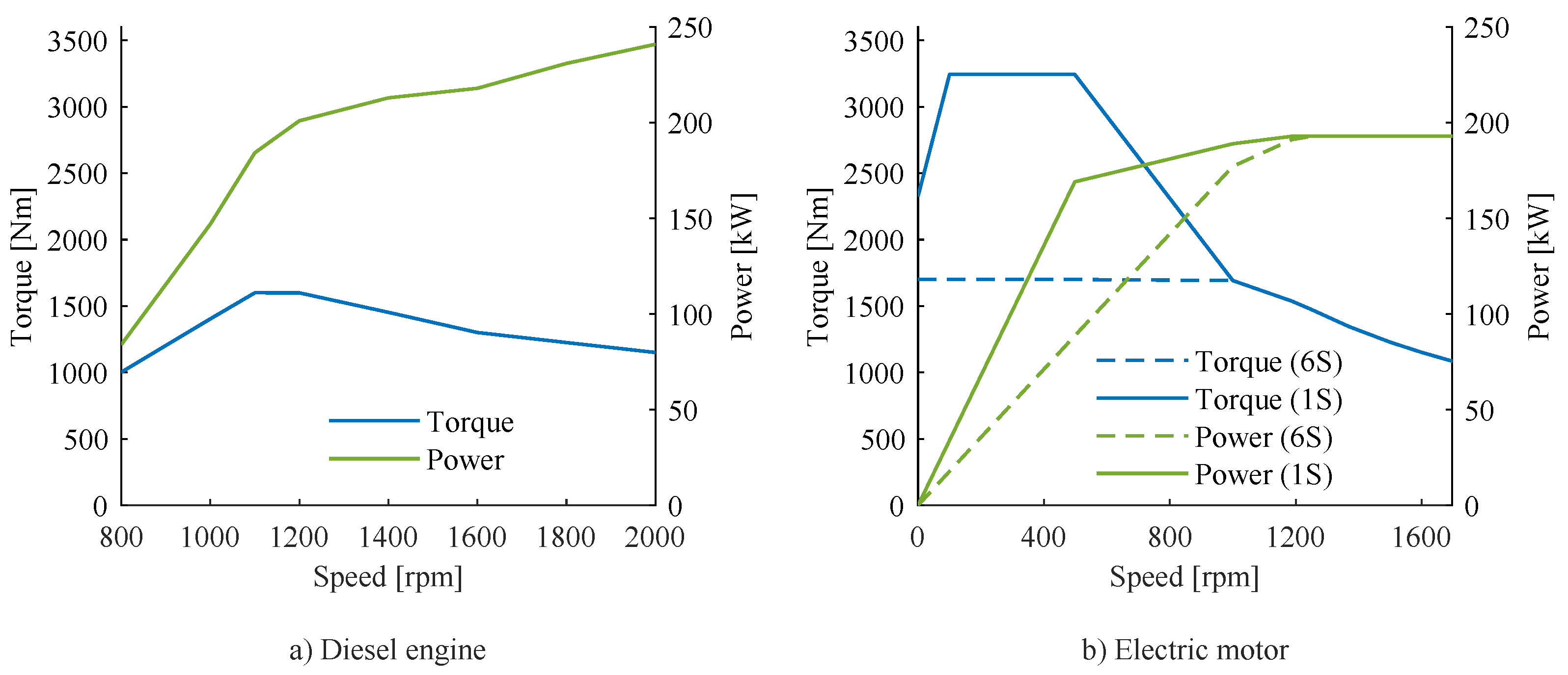 Energies 15 02407 g004