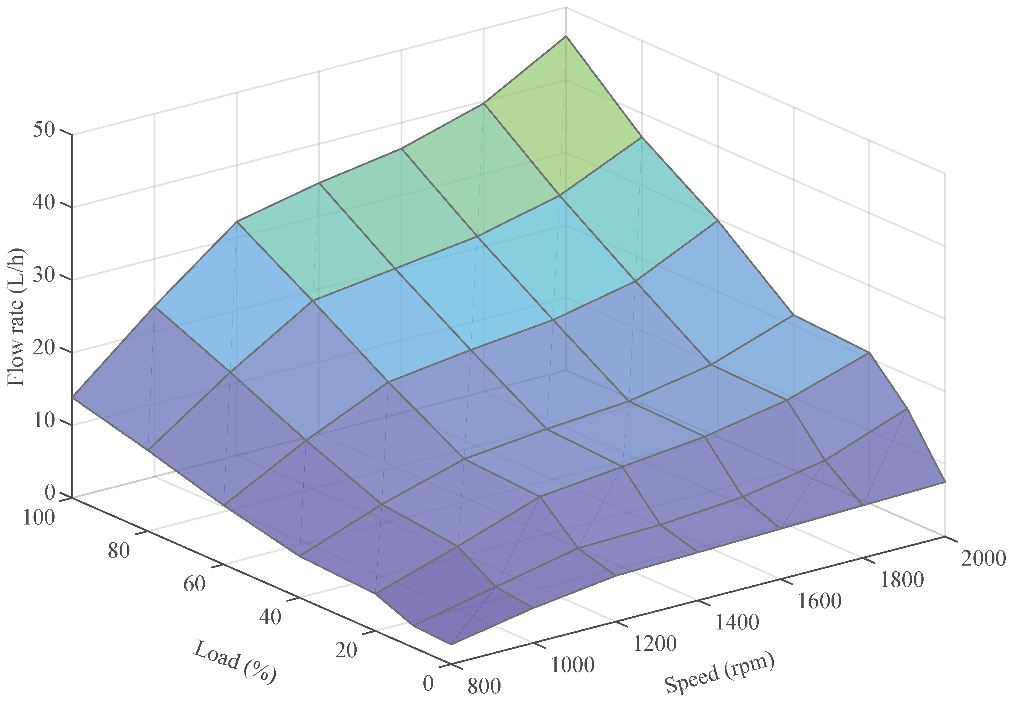 Energies 15 02407 g005