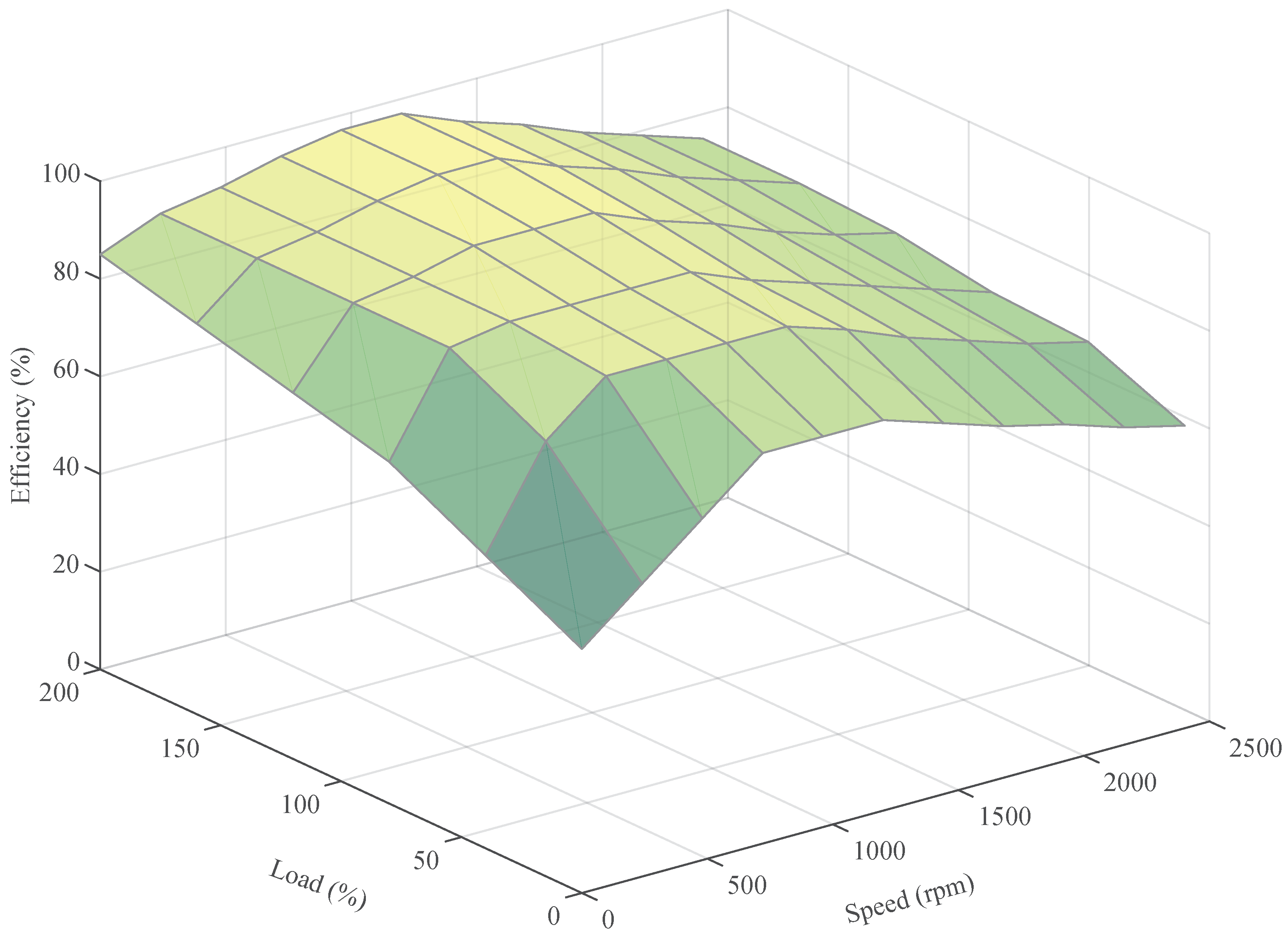 Energies 15 02407 g006