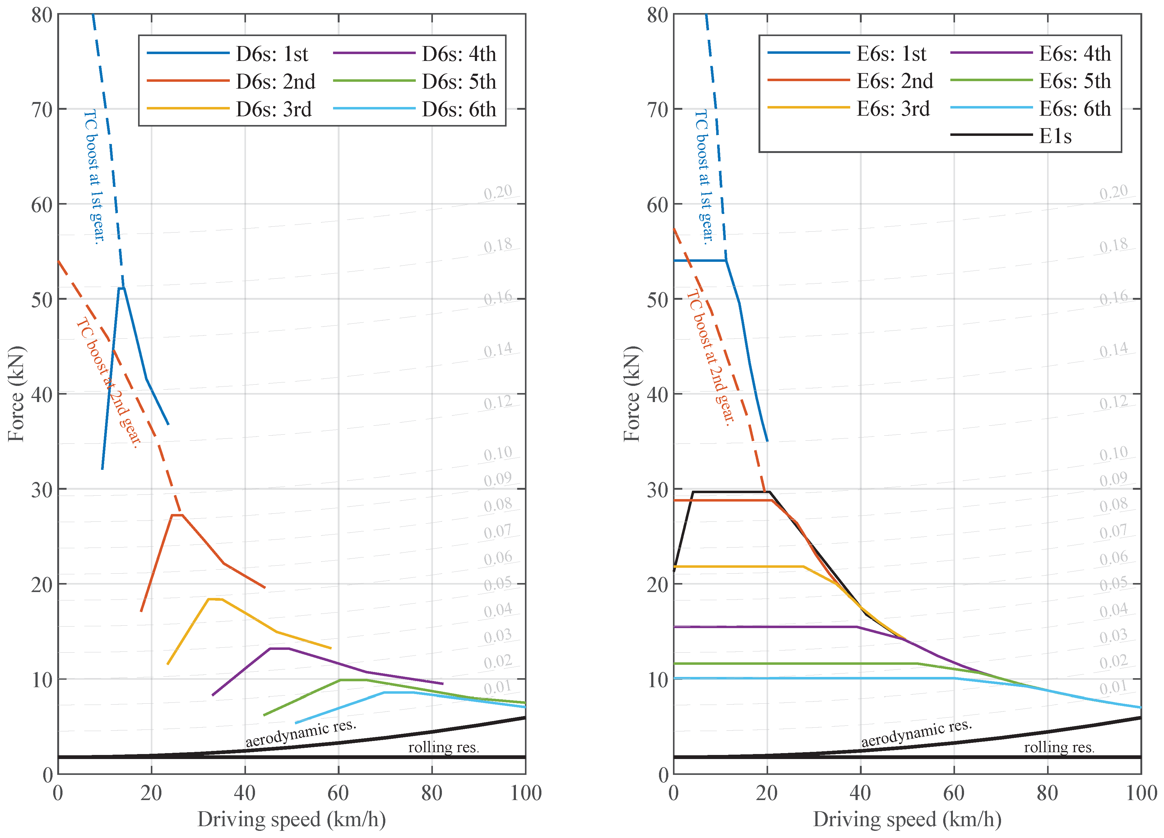 Energies 15 02407 g007