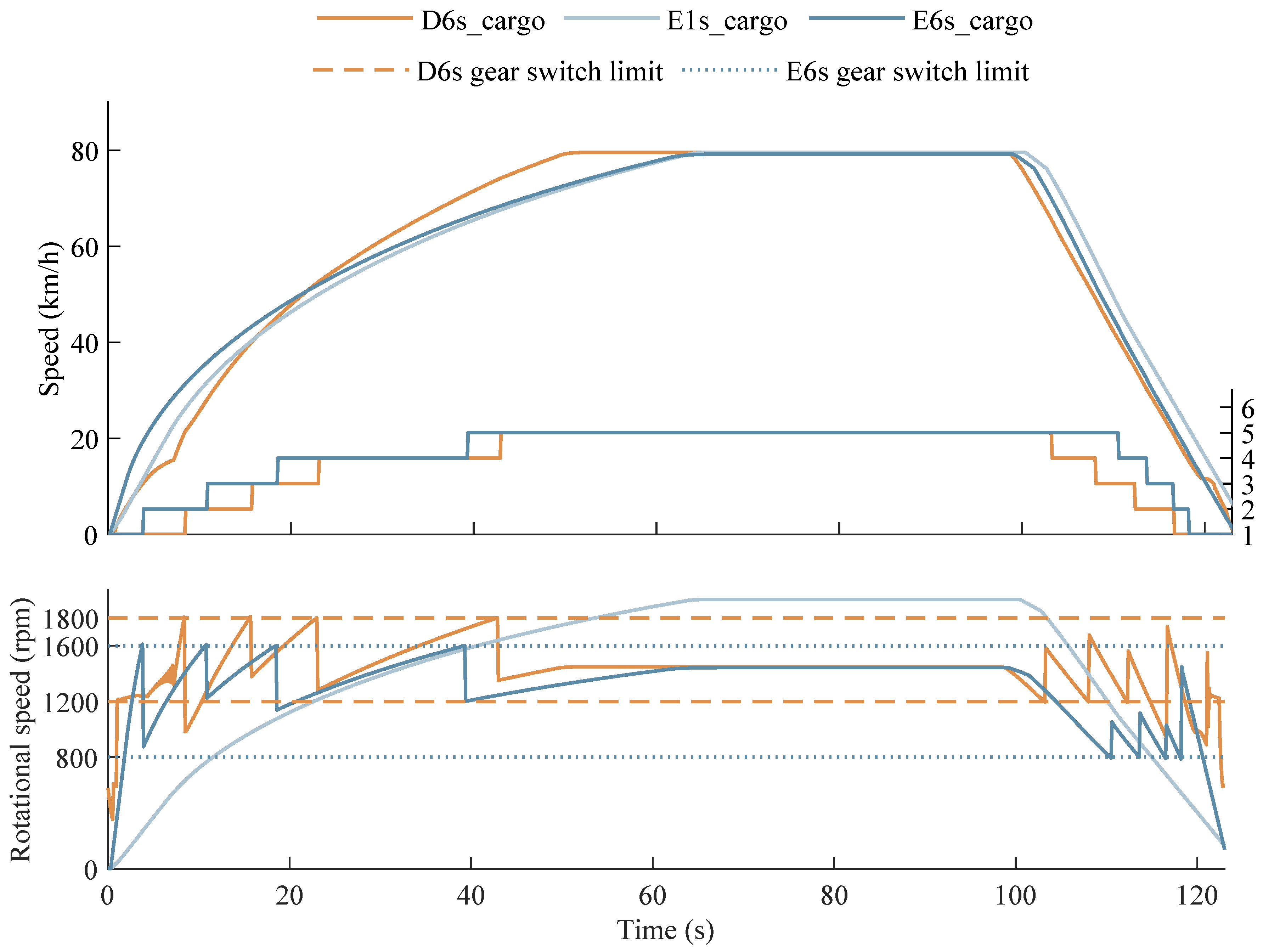 Energies 15 02407 g008