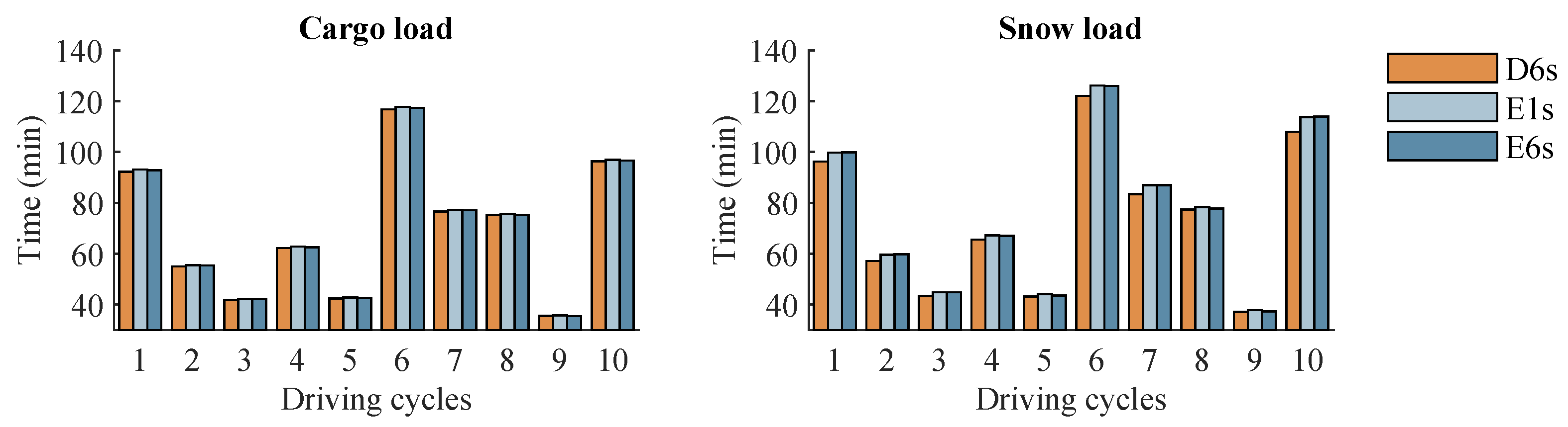 Energies 15 02407 g013