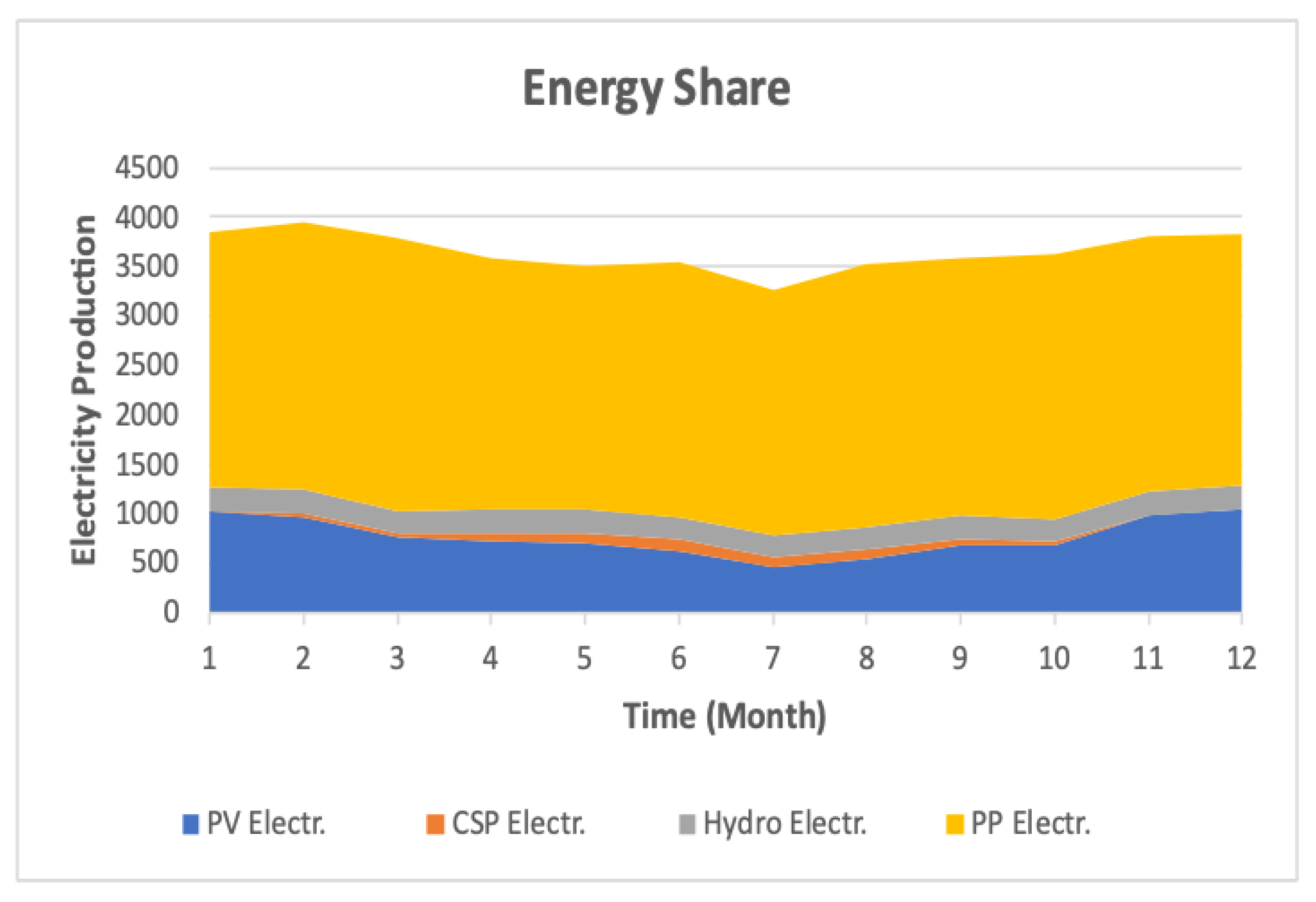 Energies 15 02412 g011 Energies 15 02412 g011