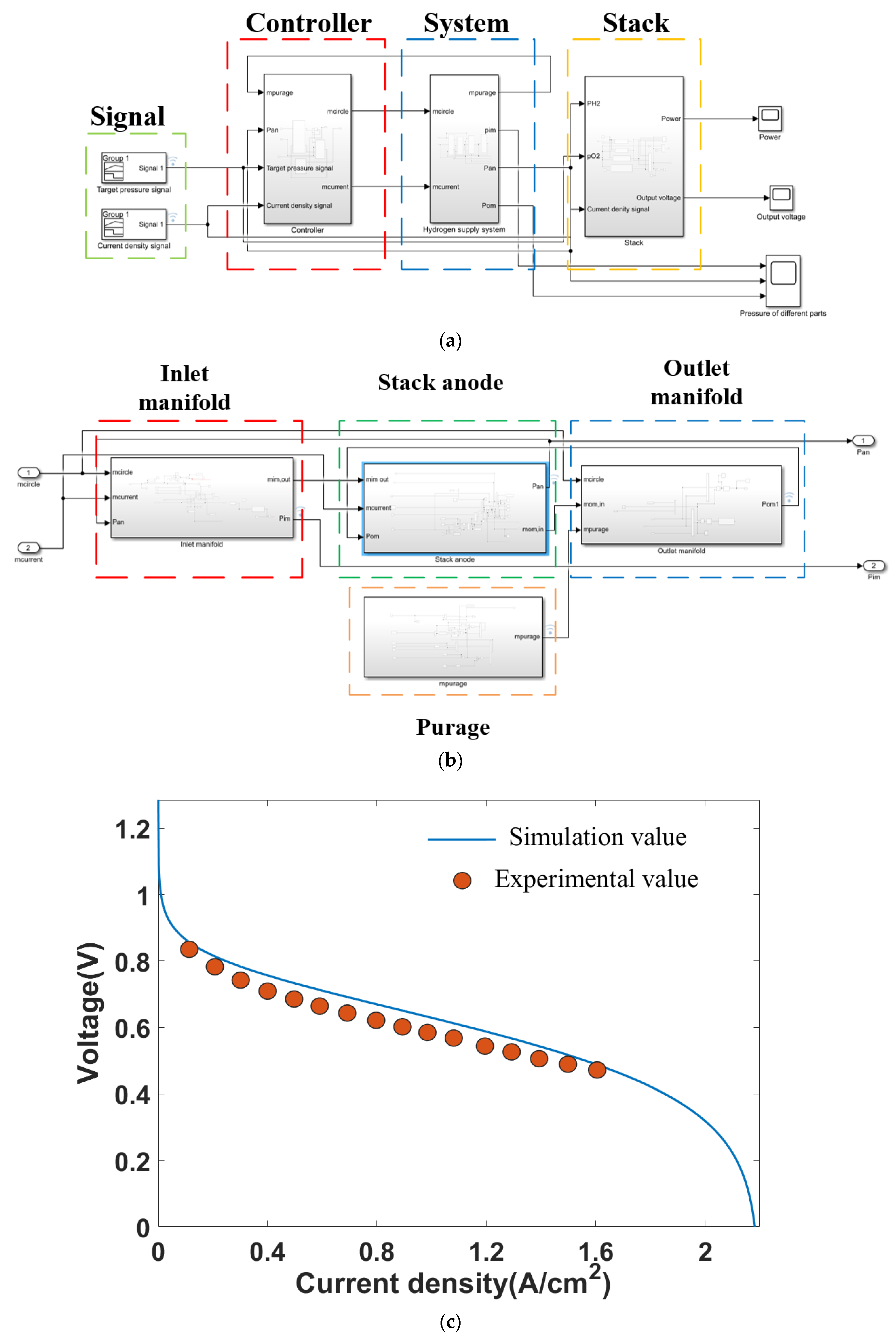 Energies 15 02413 g002