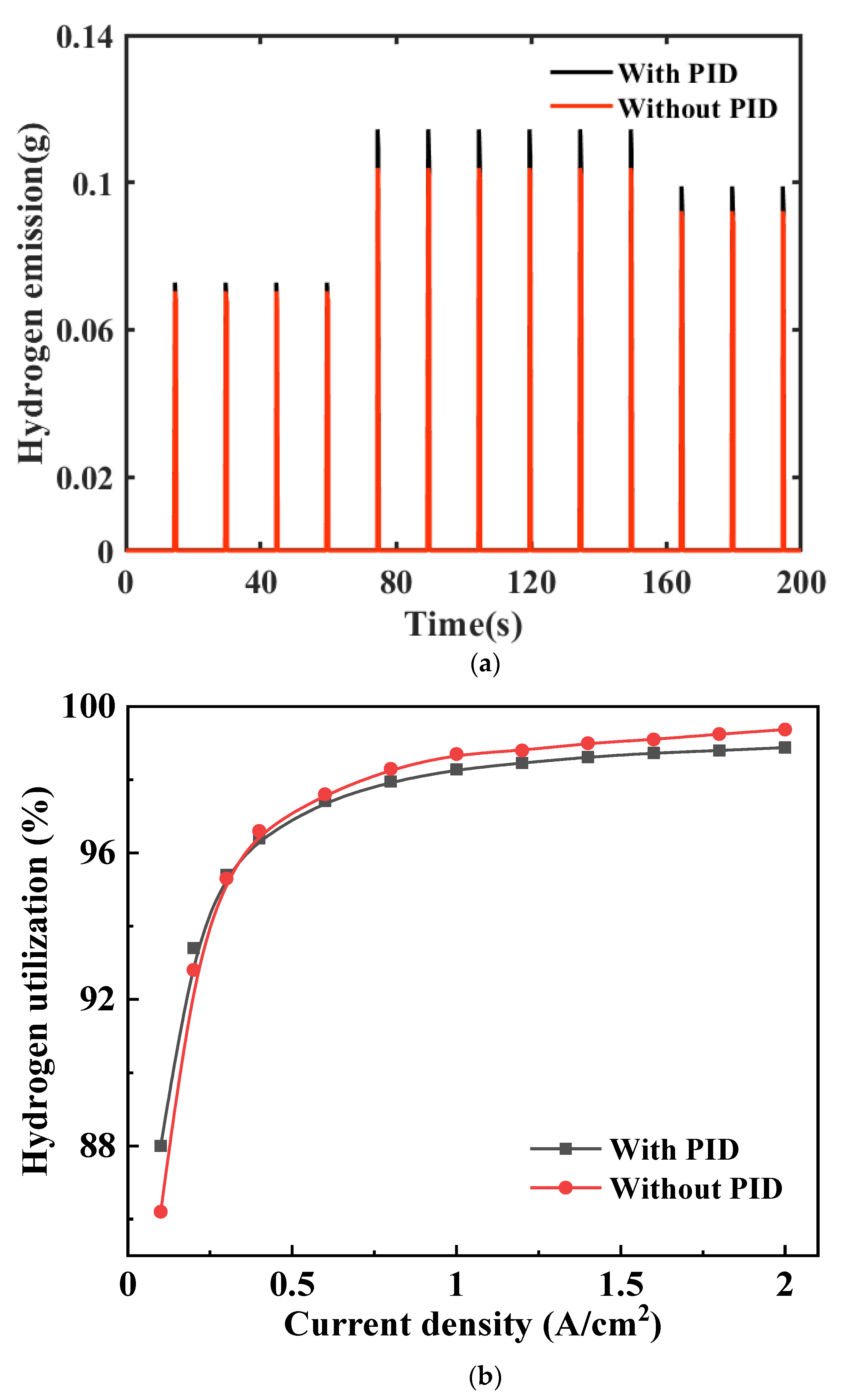 Energies 15 02413 g006