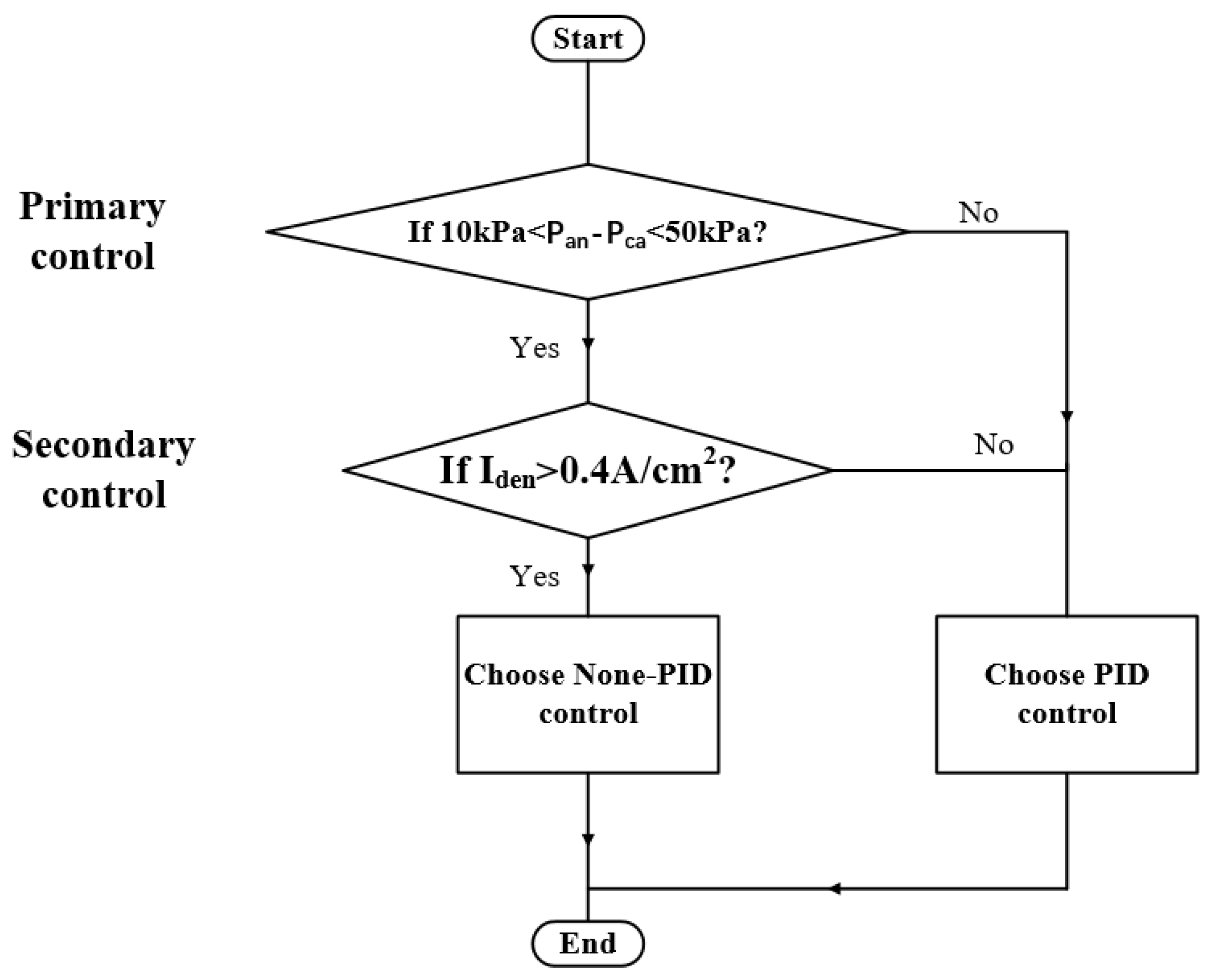 Energies 15 02413 g007