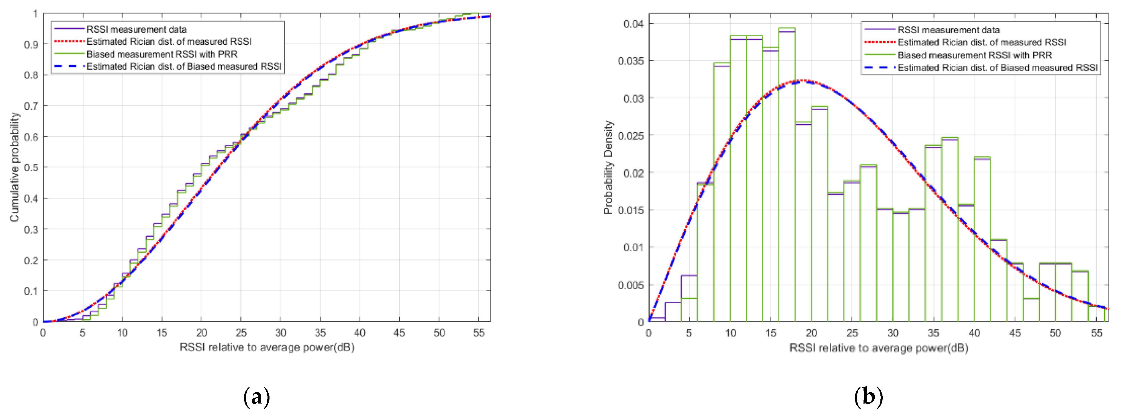 Energies 15 02417 g007