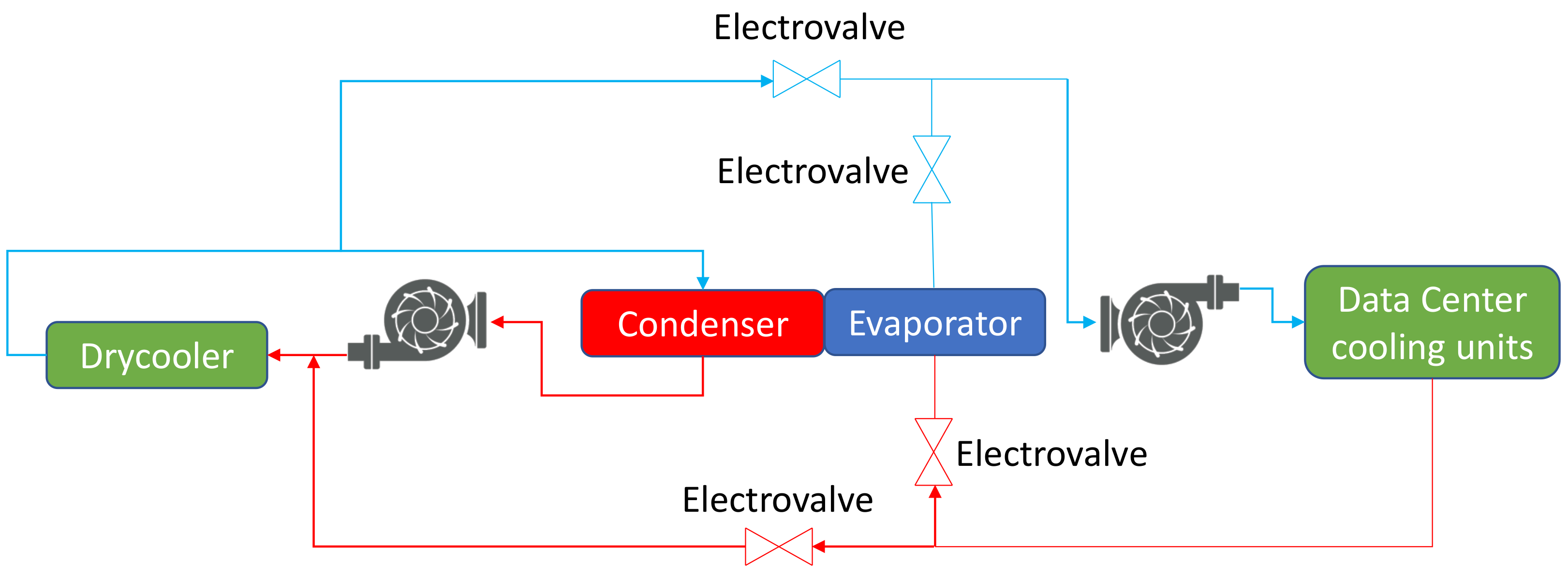 Energies 15 02419 g001