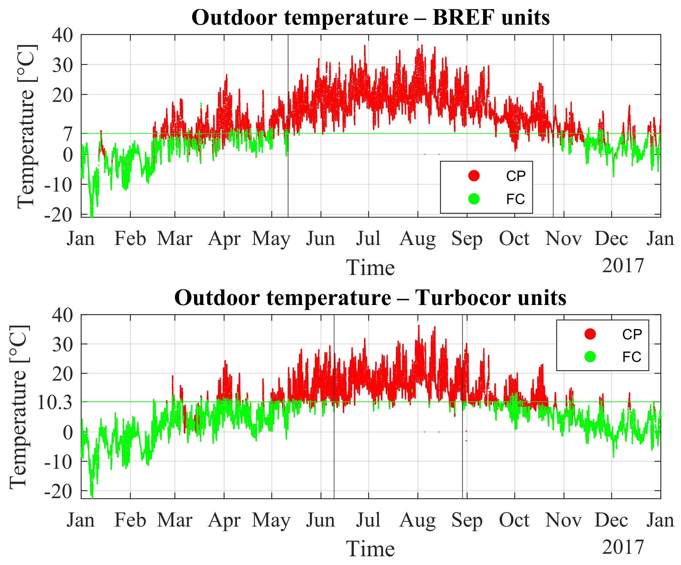 Energies 15 02419 g006
