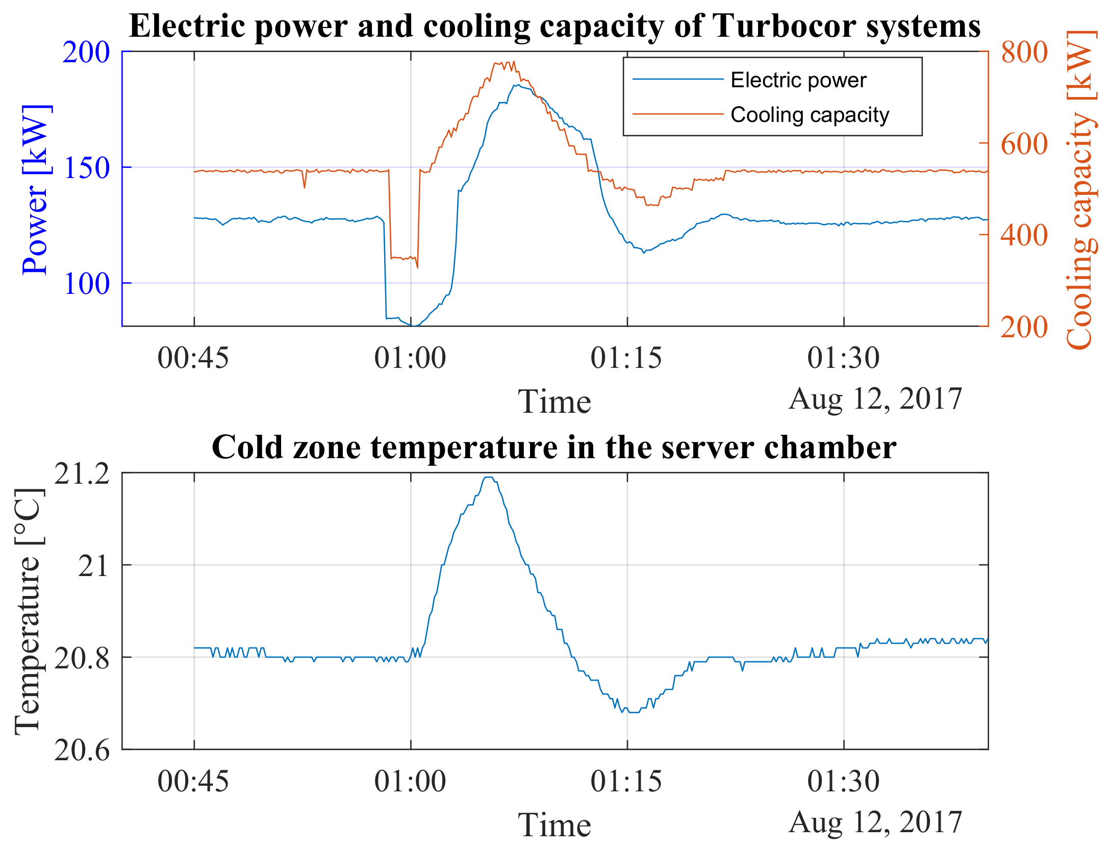 Energies 15 02419 g007