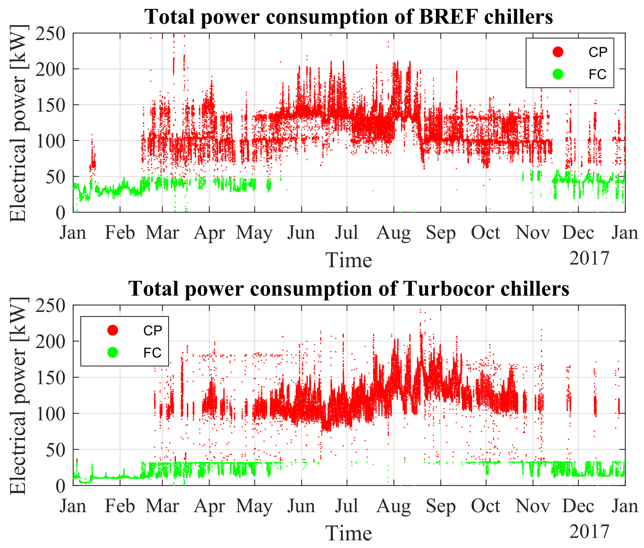 Energies 15 02419 g010