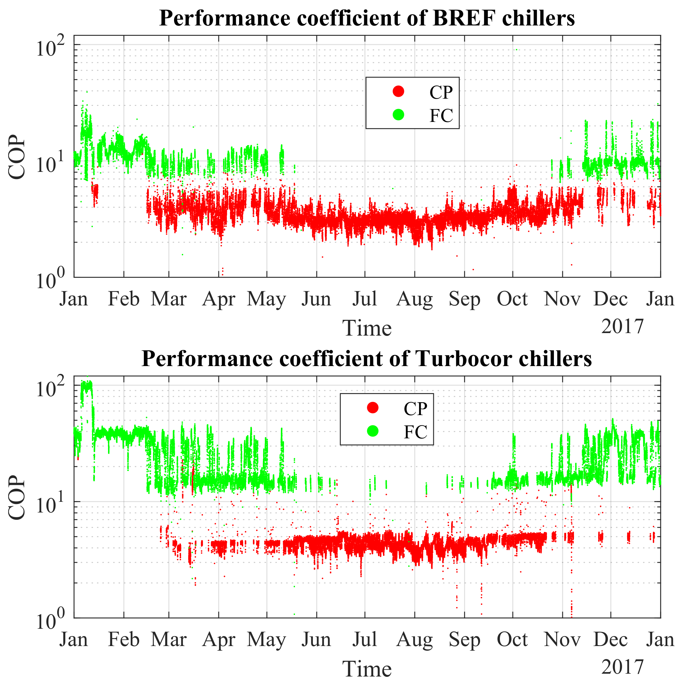 Energies 15 02419 g012