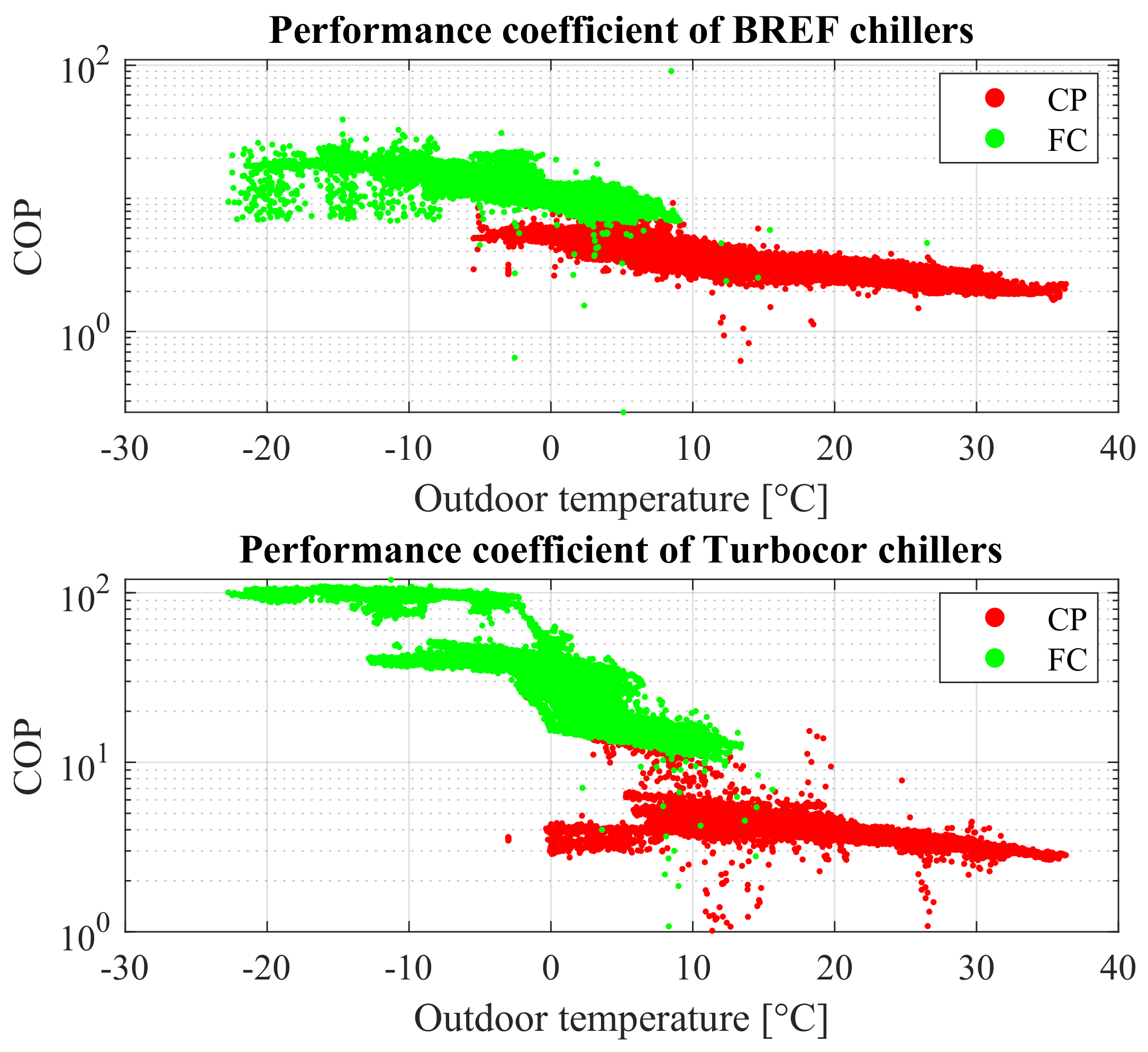 Energies 15 02419 g013