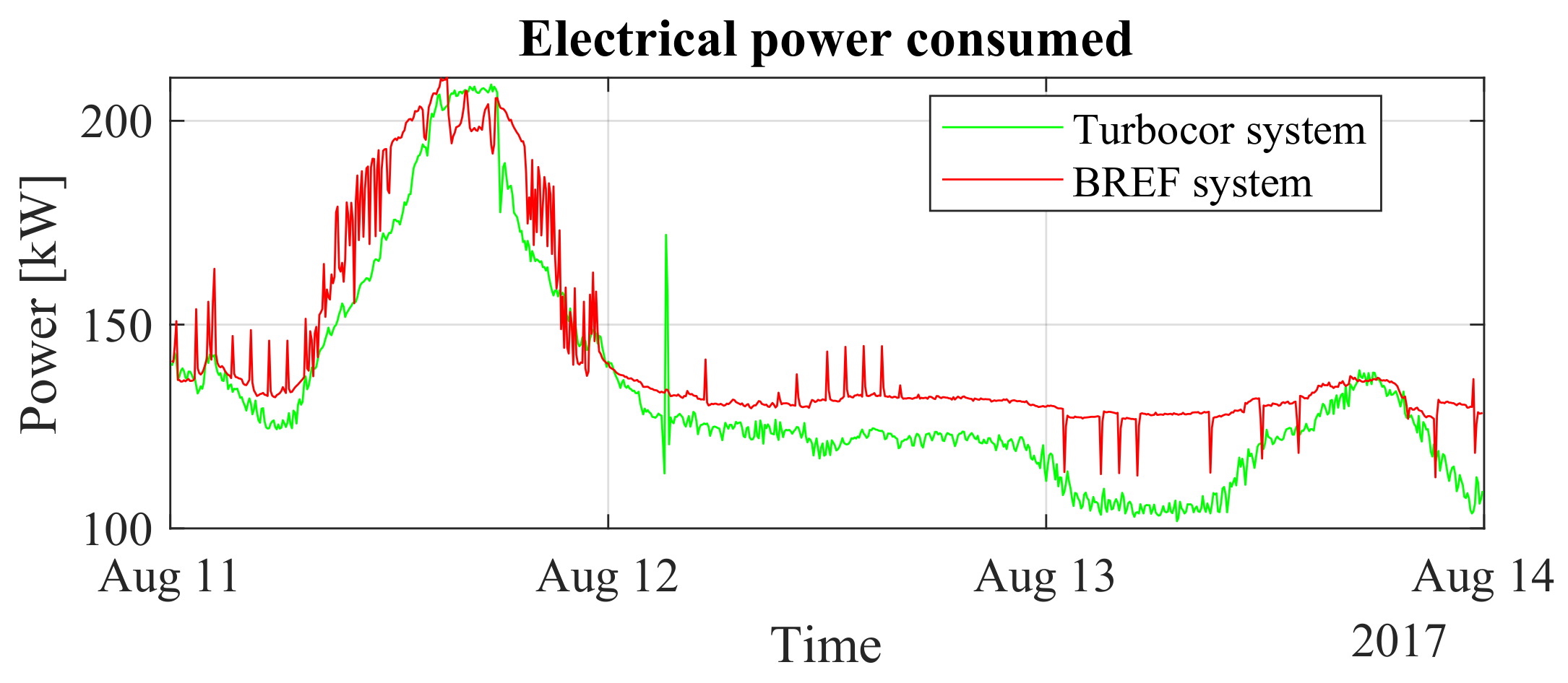 Energies 15 02419 g015