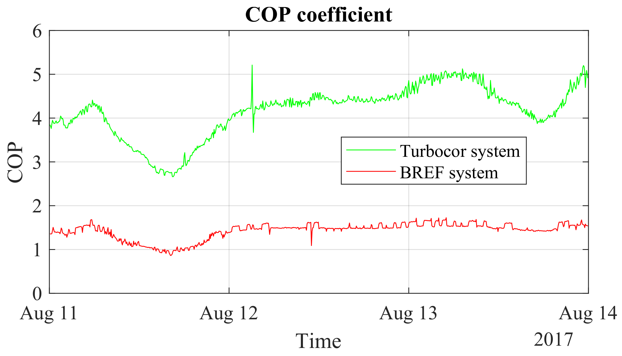 Energies 15 02419 g017