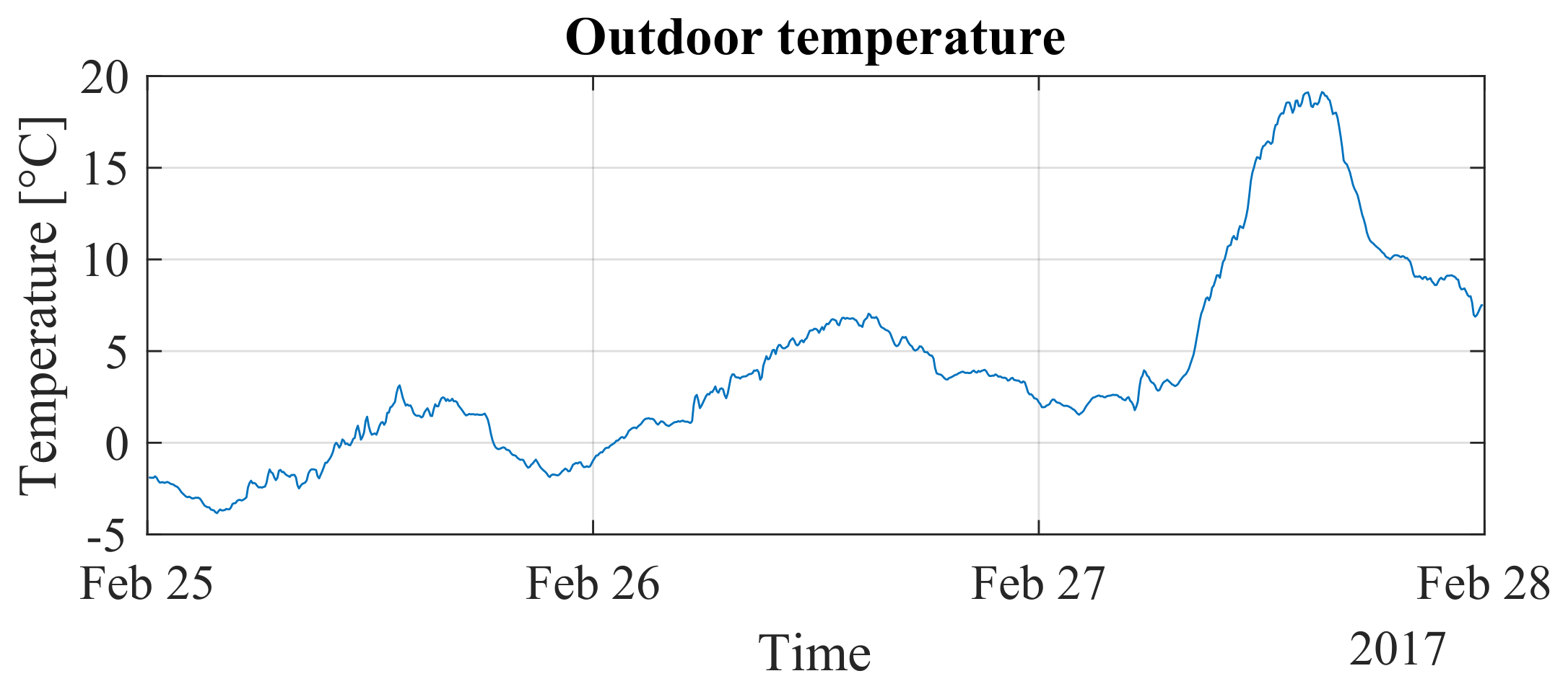 Energies 15 02419 g018