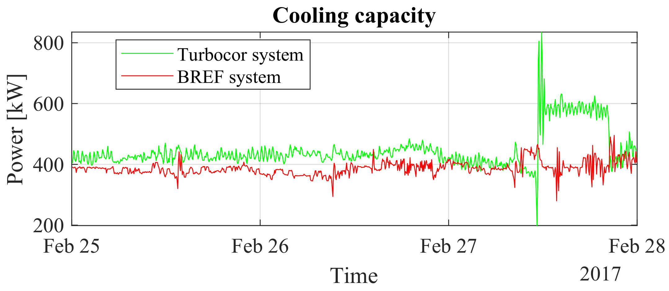 Energies 15 02419 g020