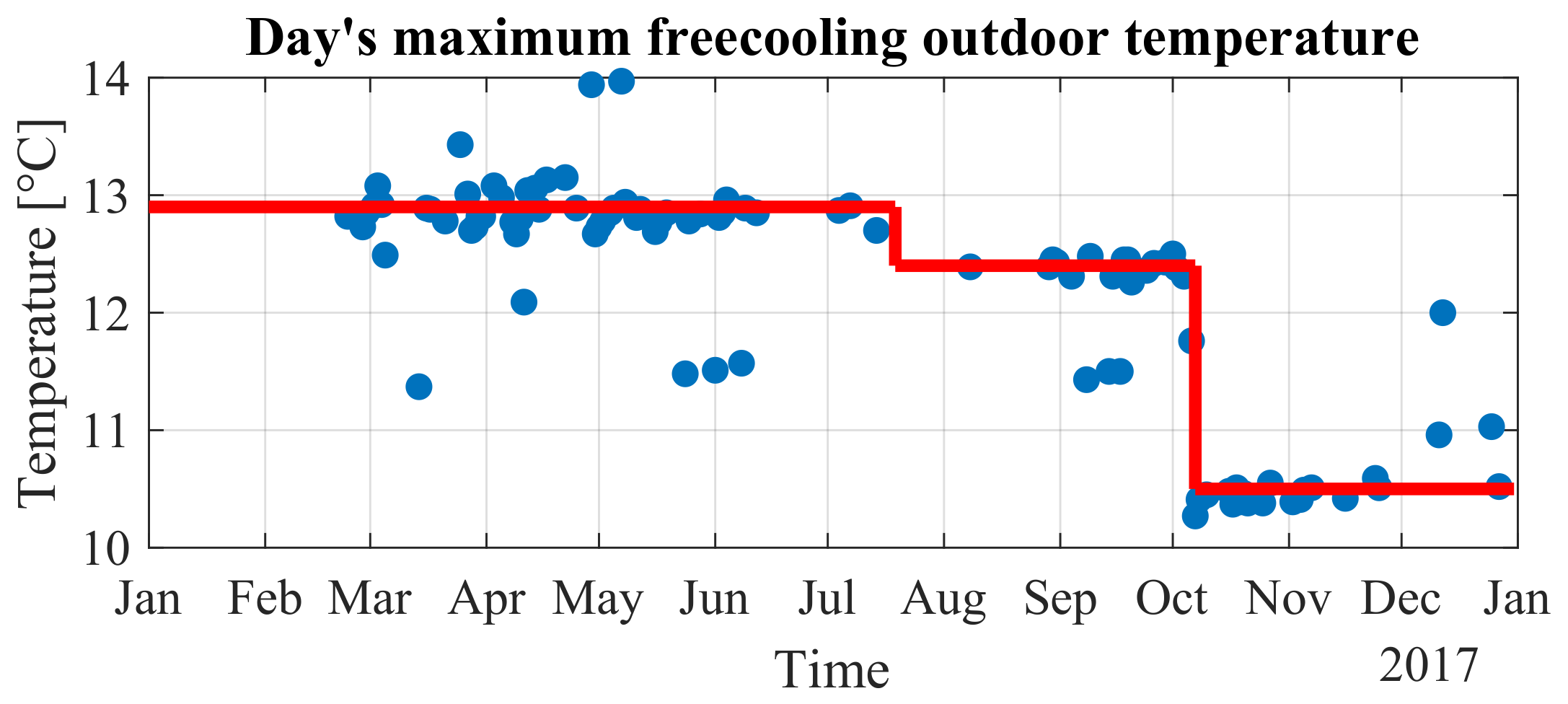 Energies 15 02419 g022