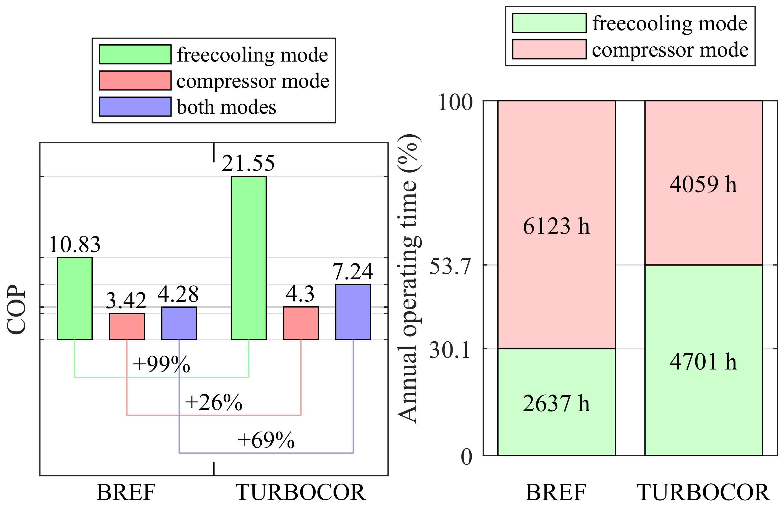 Energies 15 02419 g024