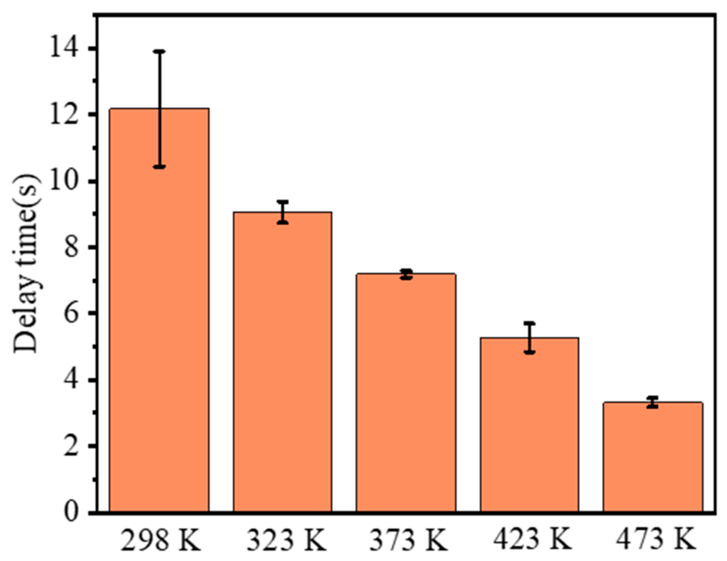 Energies 15 02421 g006