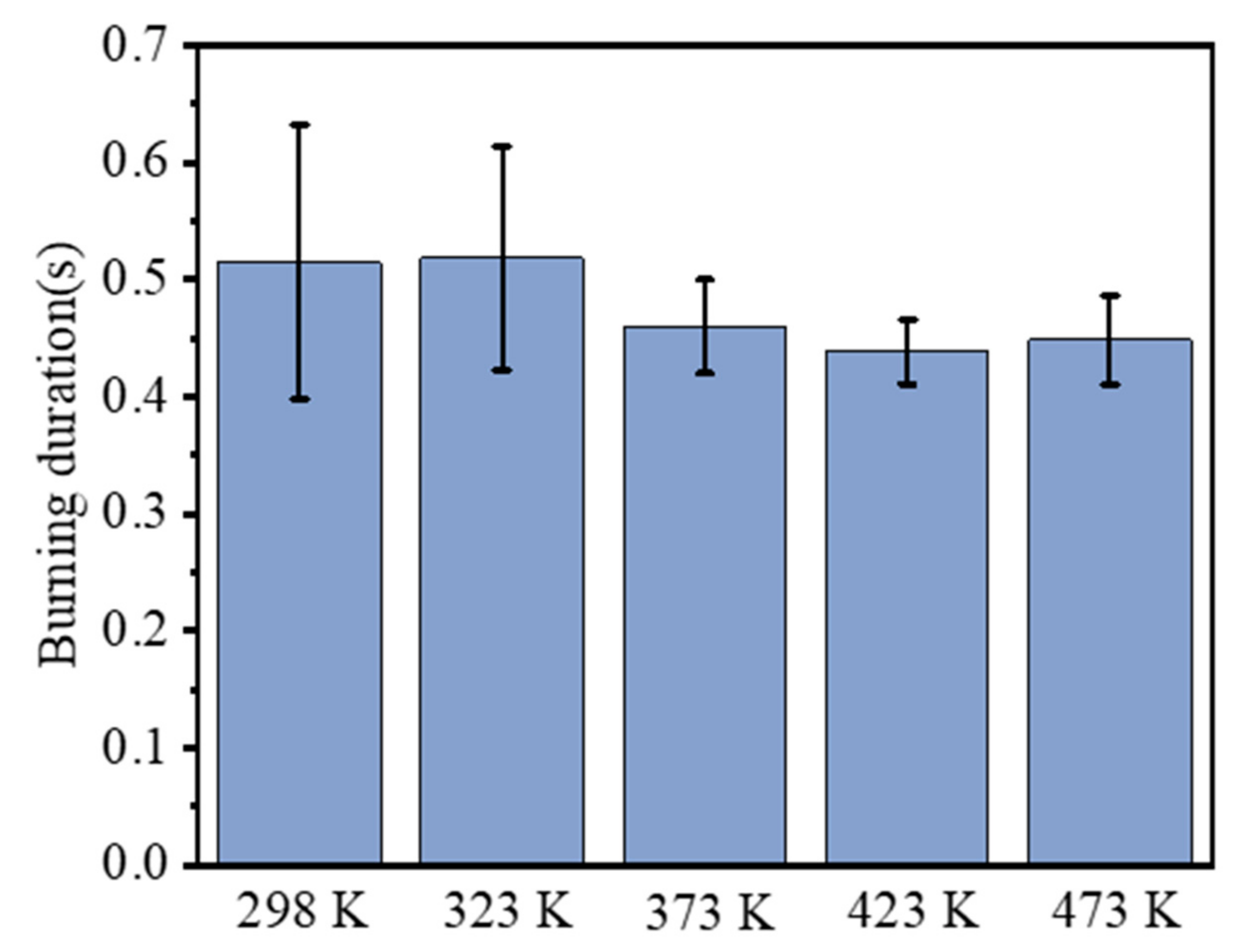 Energies 15 02421 g007