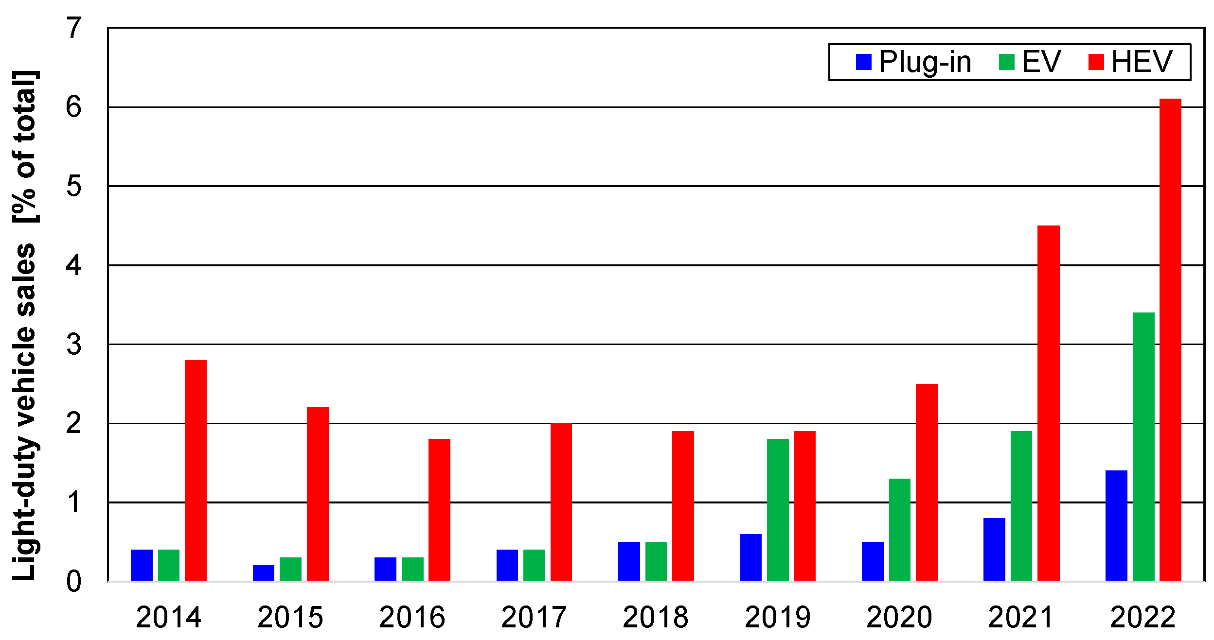 Energies 15 02423 g001