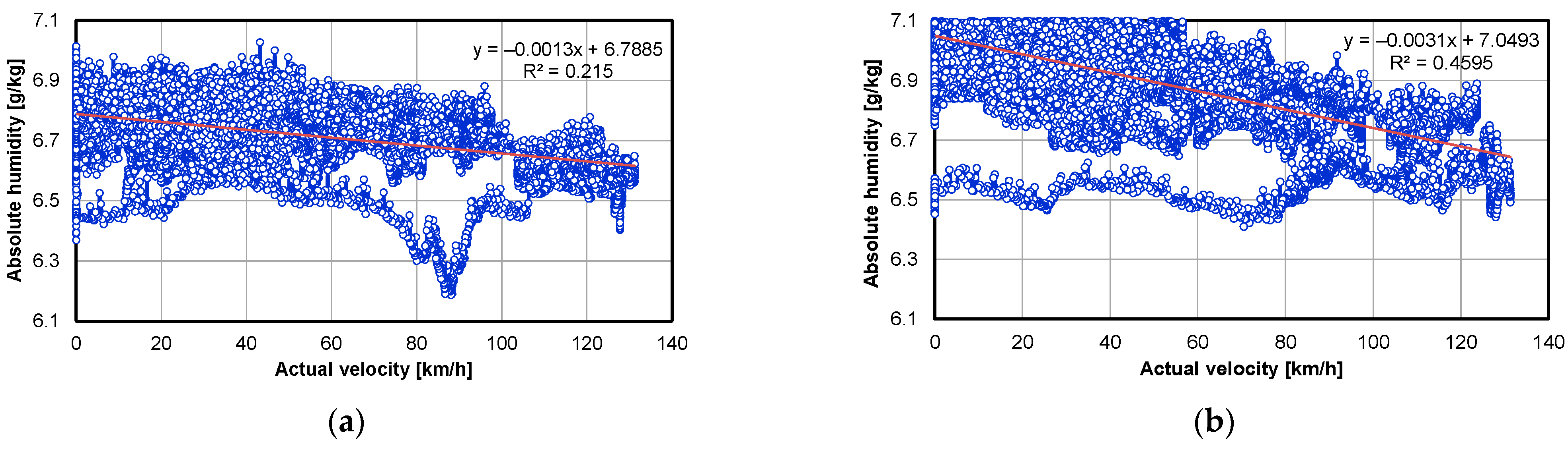 Energies 15 02423 g007