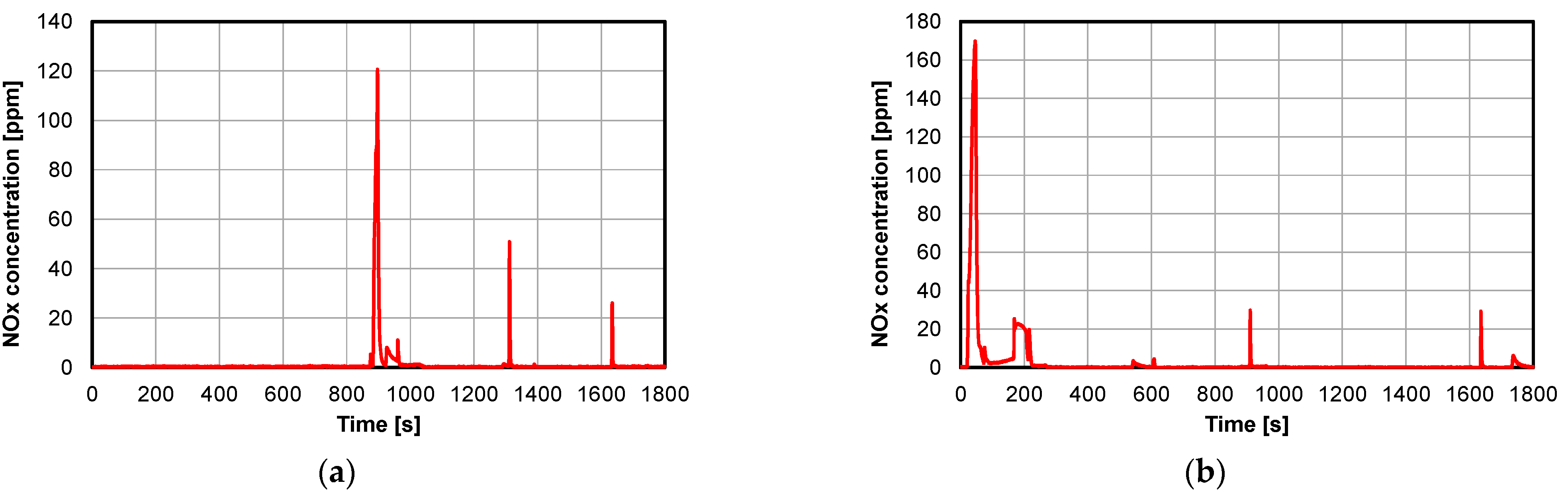 Energies 15 02423 g013