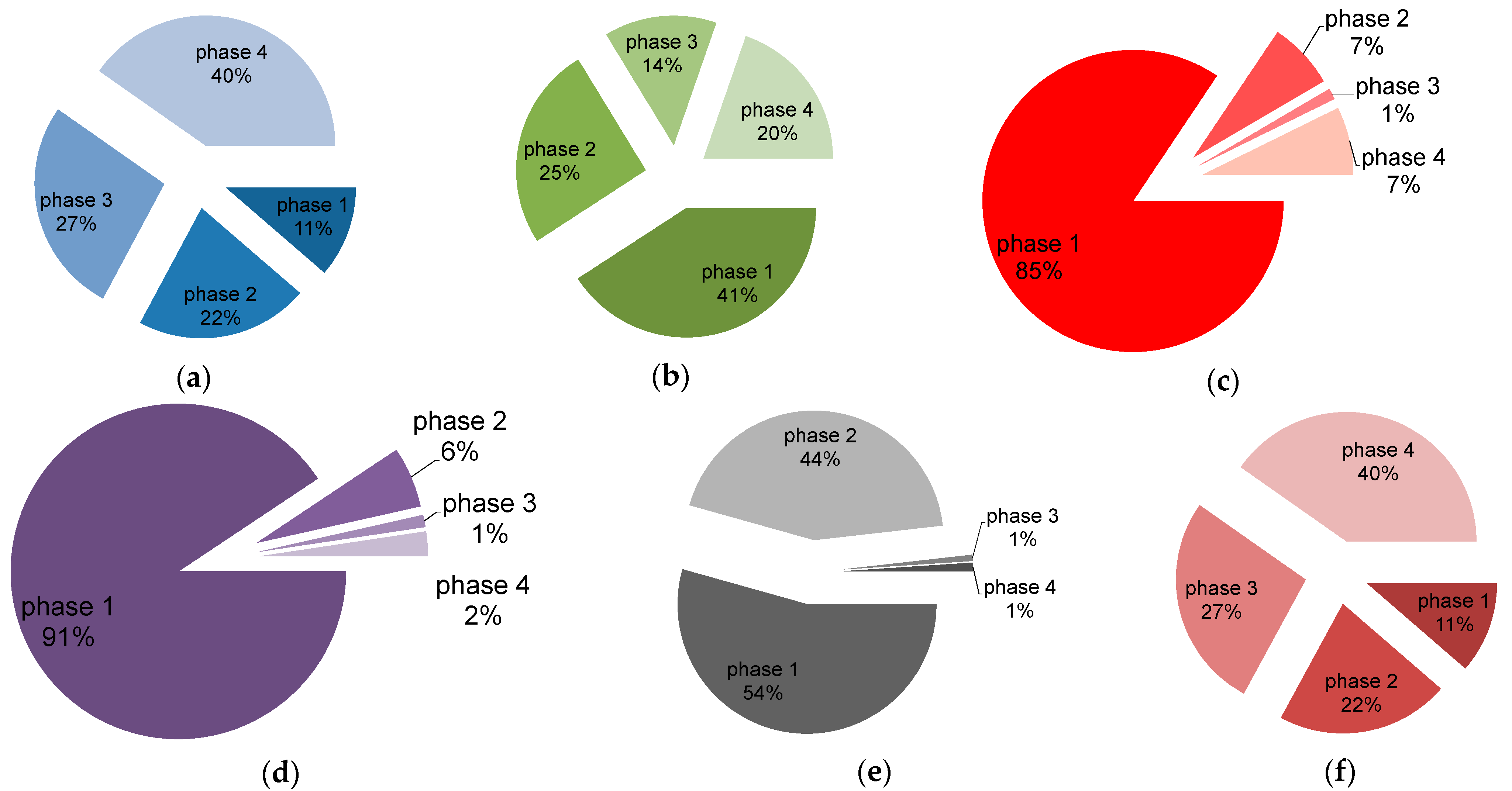 Energies 15 02423 g026