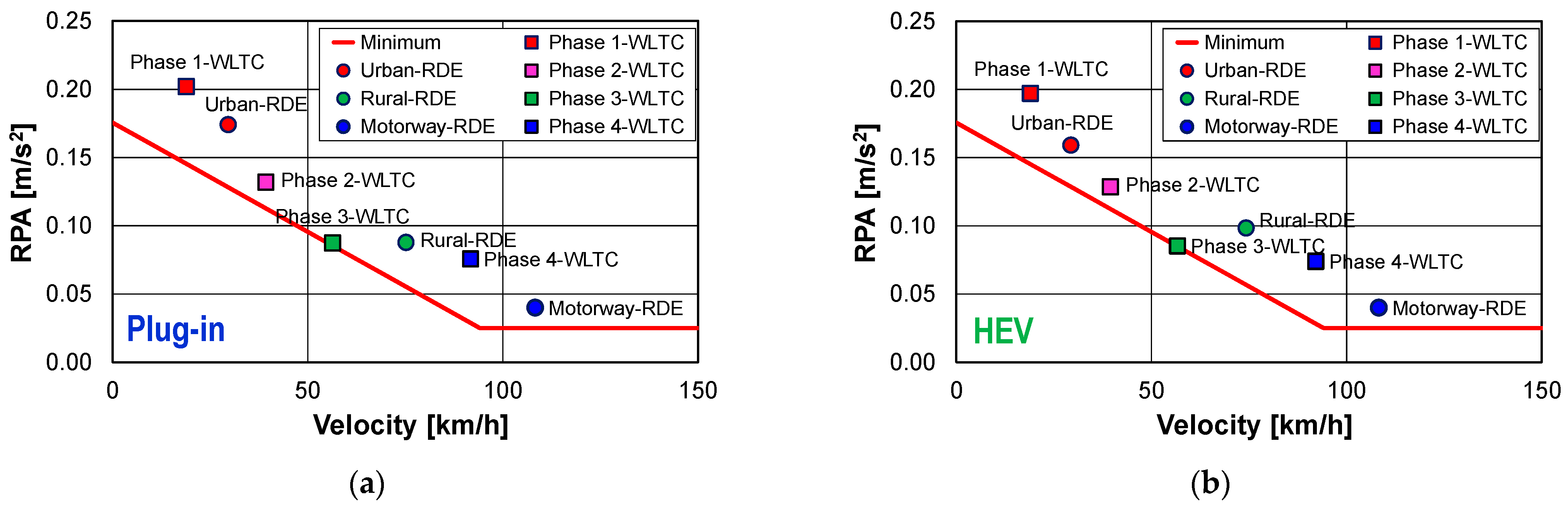 Energies 15 02423 g030