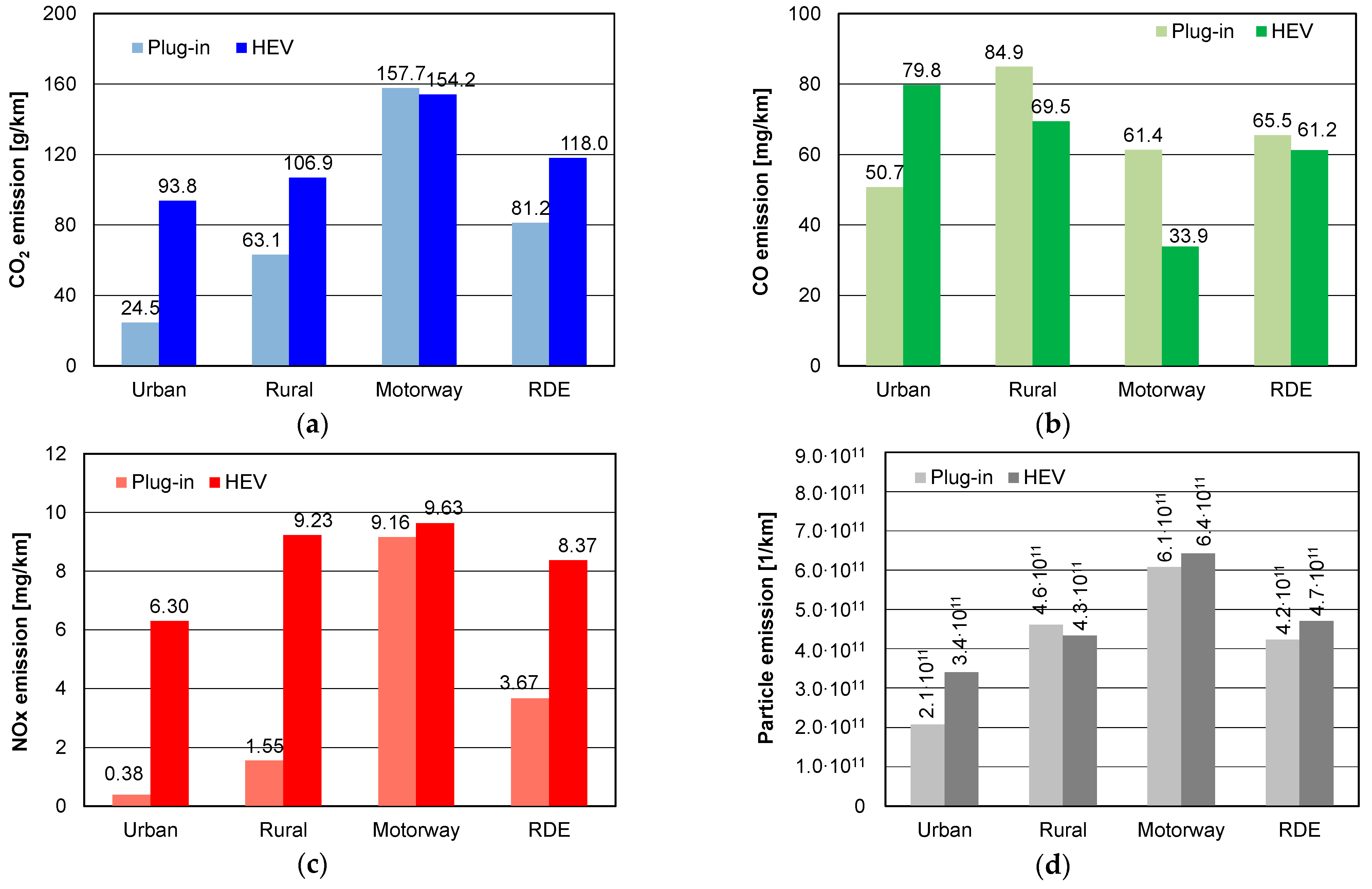 Energies 15 02423 g035